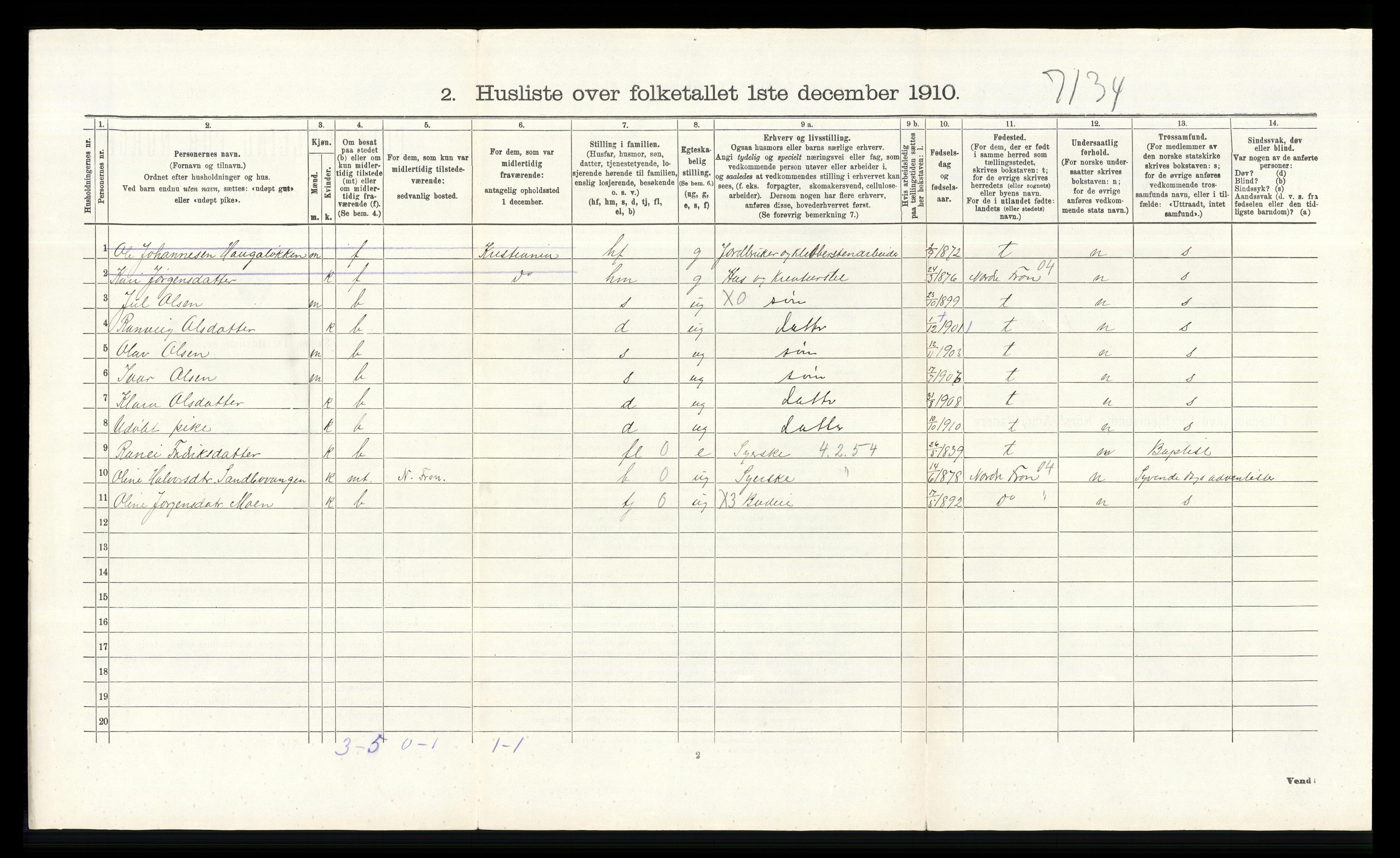 RA, Folketelling 1910 for 0517 Sel herred, 1910, s. 217