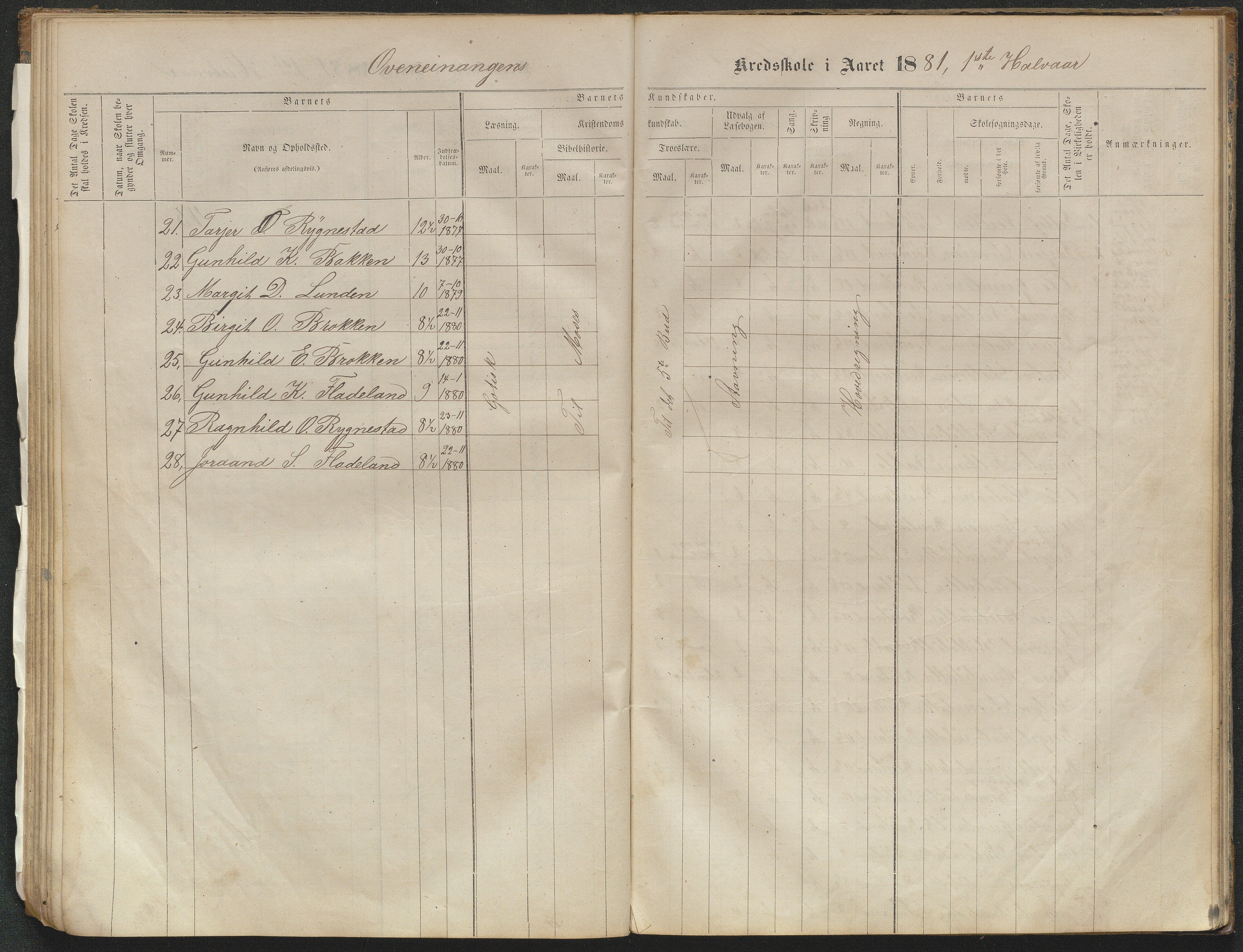 Valle kommune, AAKS/KA0940-PK/03/L0051: Protokoll over skolehold og skolesøkning for Bjørnarå og Løland, 1863-1881