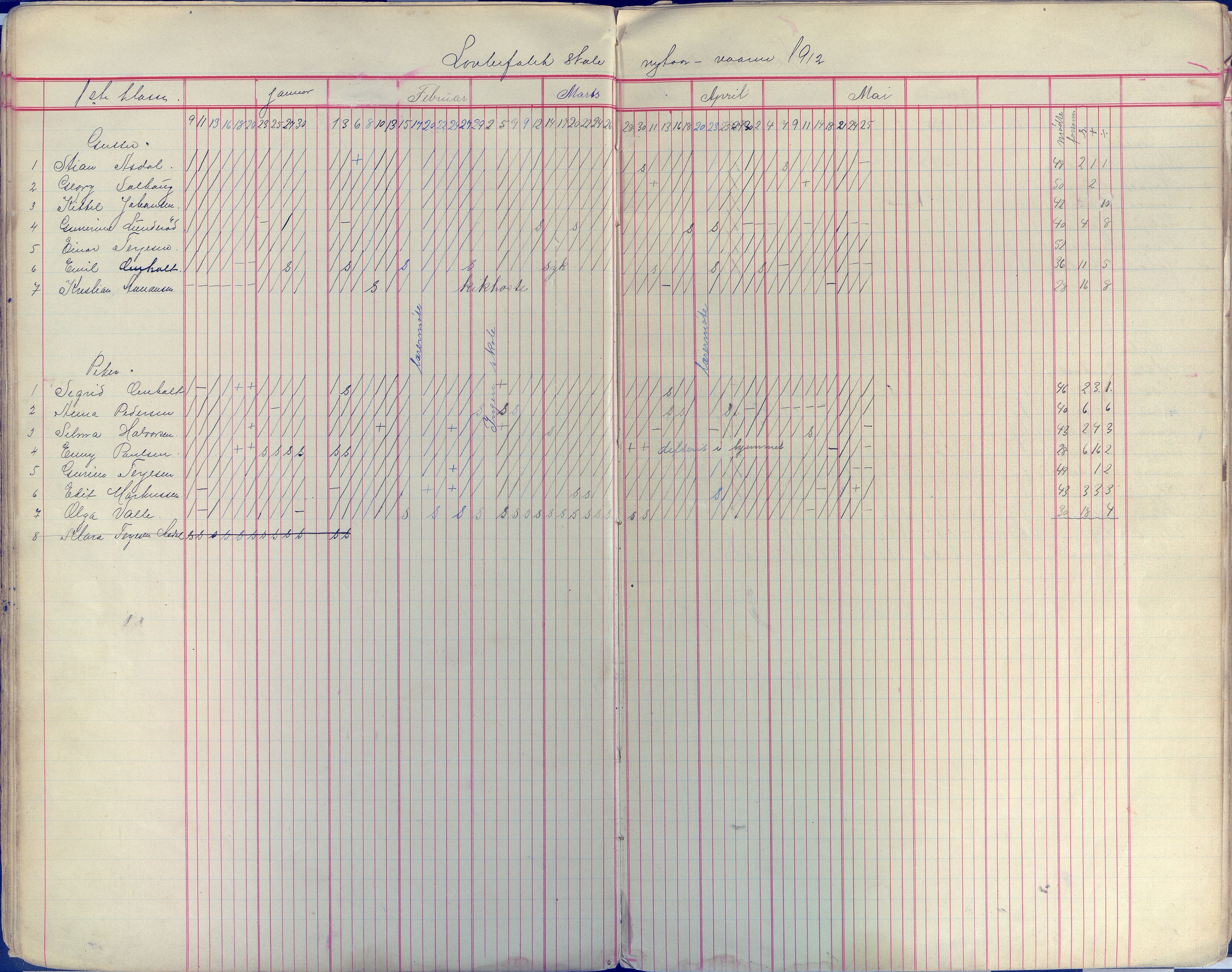 Øyestad kommune frem til 1979, AAKS/KA0920-PK/06/06E/L0009: Dagbok, 1900-1923