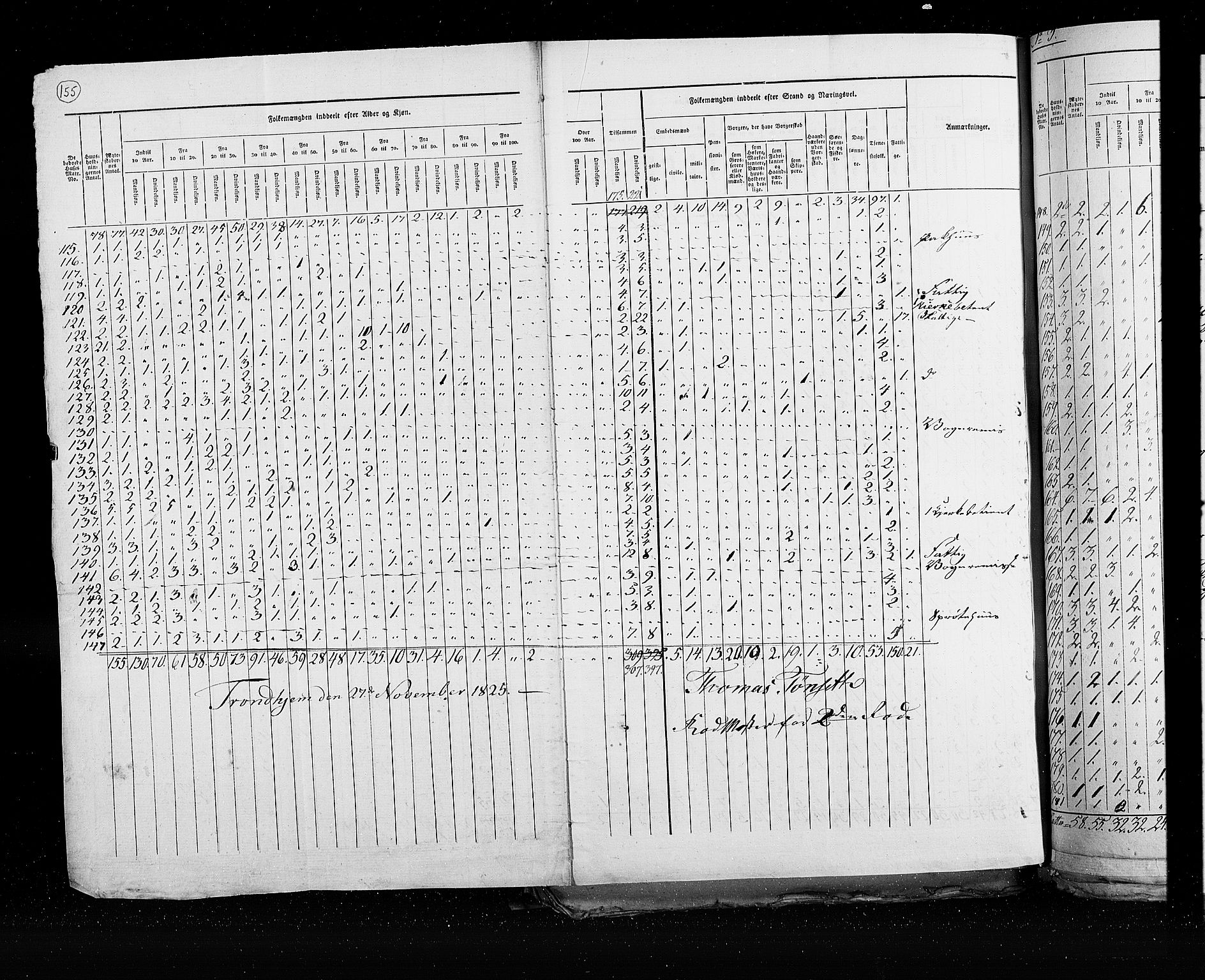 RA, Folketellingen 1825, bind 21: Kjøpsteder og ladesteder: Risør-Vardø, 1825, s. 155