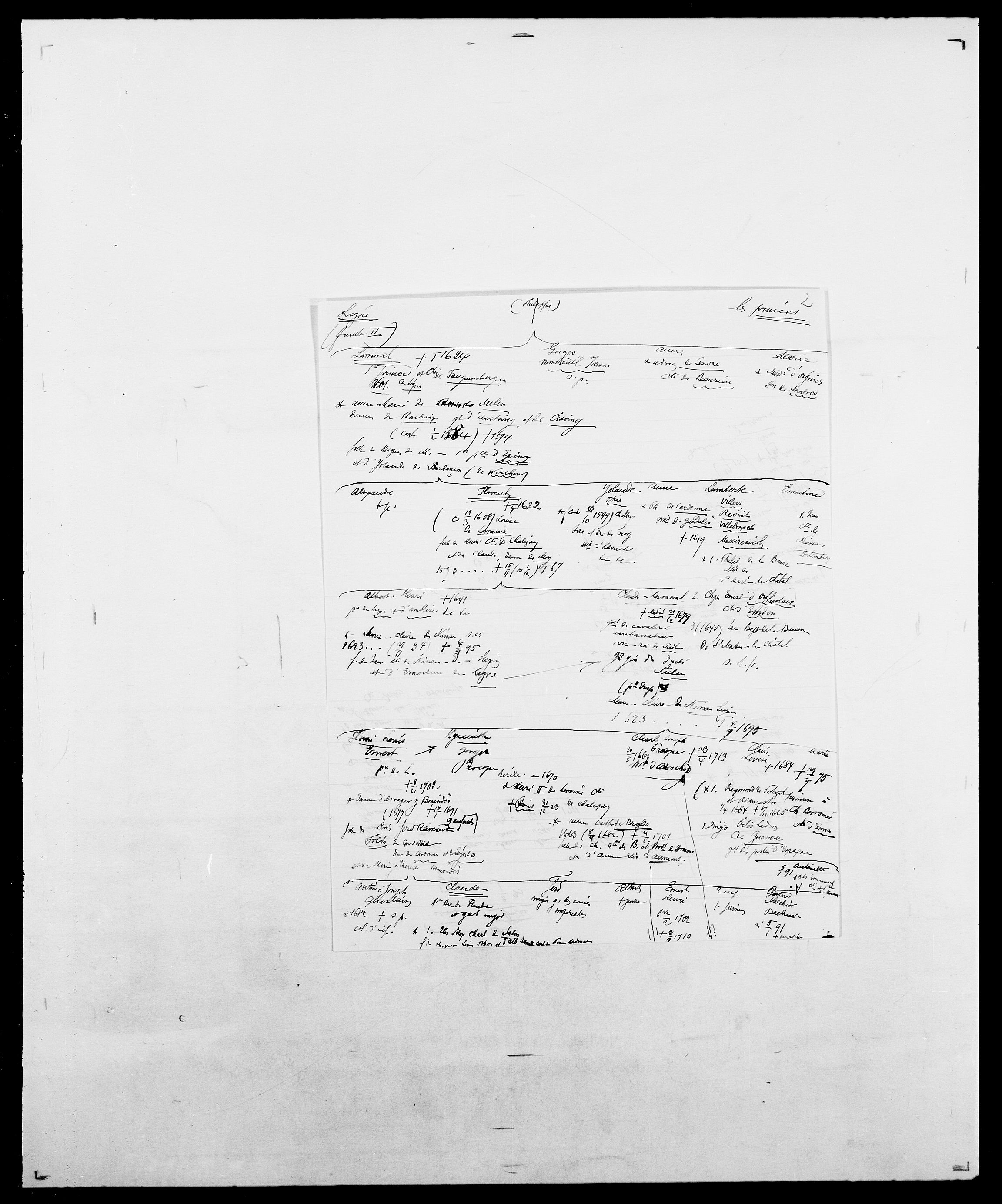 Delgobe, Charles Antoine - samling, AV/SAO-PAO-0038/D/Da/L0023: Lau - Lirvyn, s. 380