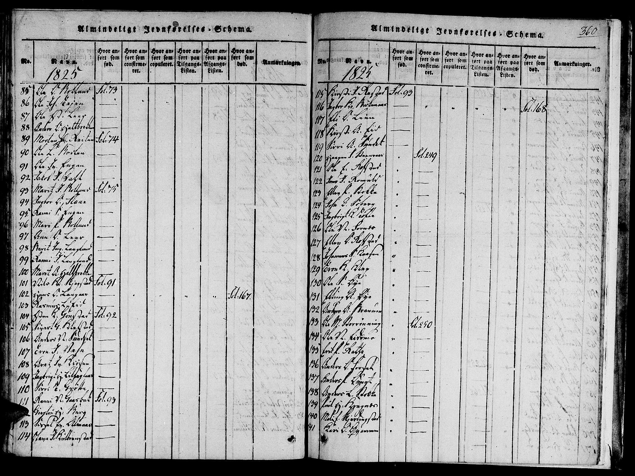 Ministerialprotokoller, klokkerbøker og fødselsregistre - Sør-Trøndelag, SAT/A-1456/691/L1065: Ministerialbok nr. 691A03 /1, 1816-1826, s. 360