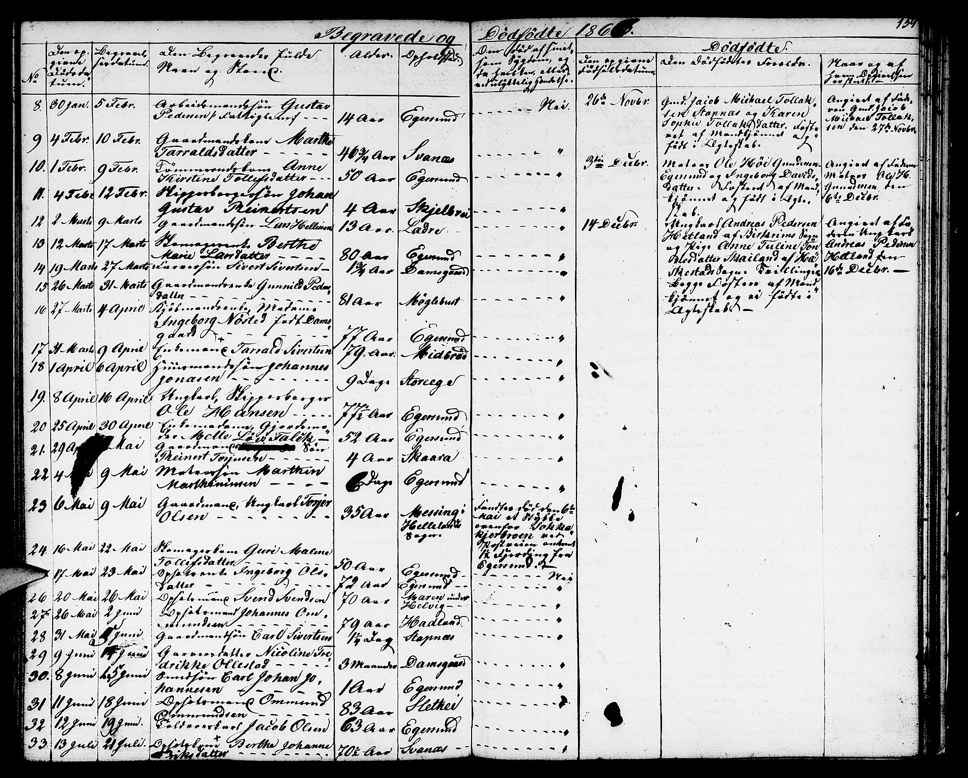 Eigersund sokneprestkontor, AV/SAST-A-101807/S09/L0004: Klokkerbok nr. B 4, 1855-1871, s. 159