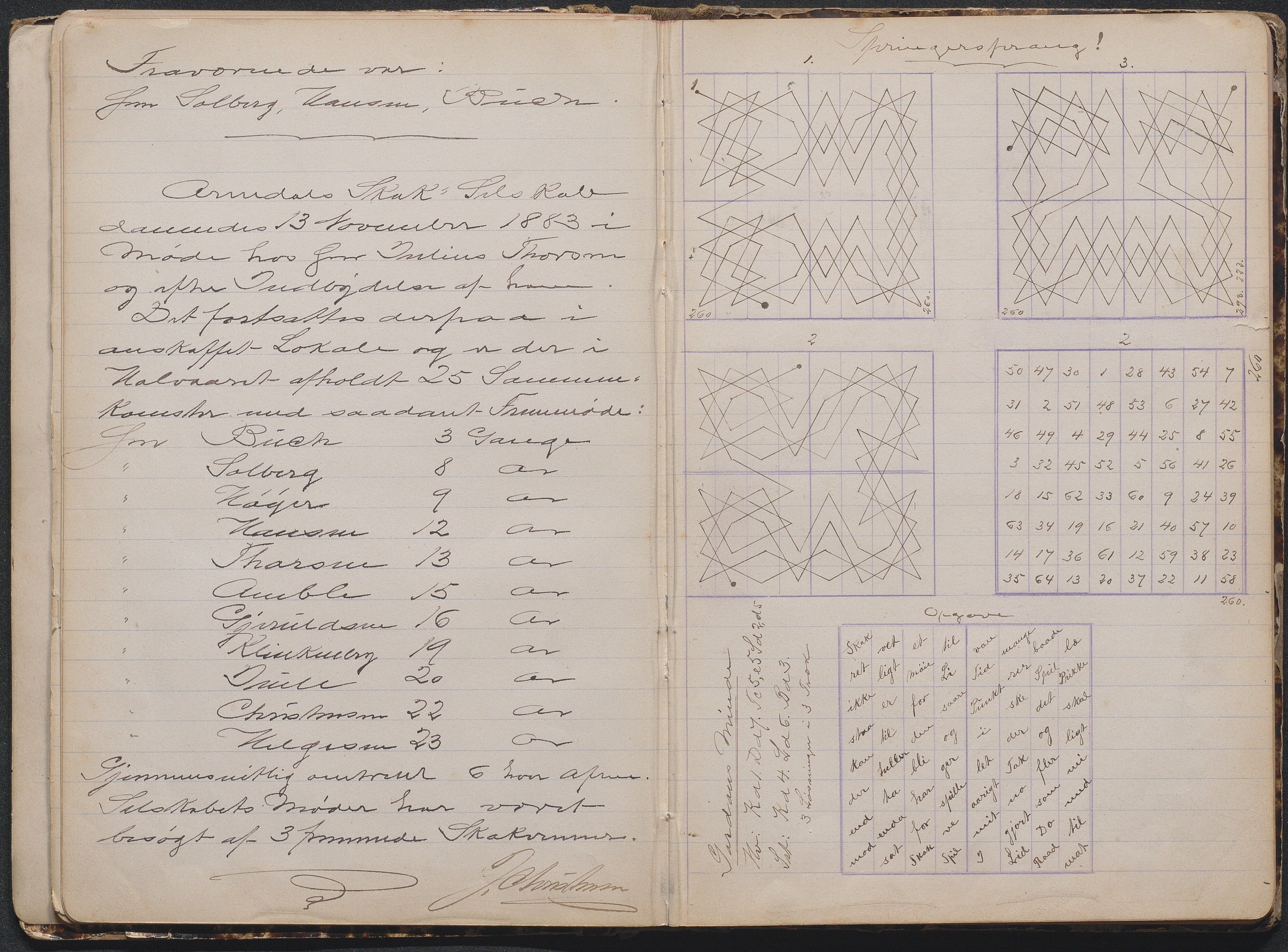 Arendals Sjakkselskab, AAMA/DA-1164/A/A01/L0001: Møtebøker, etc, 1883-1956