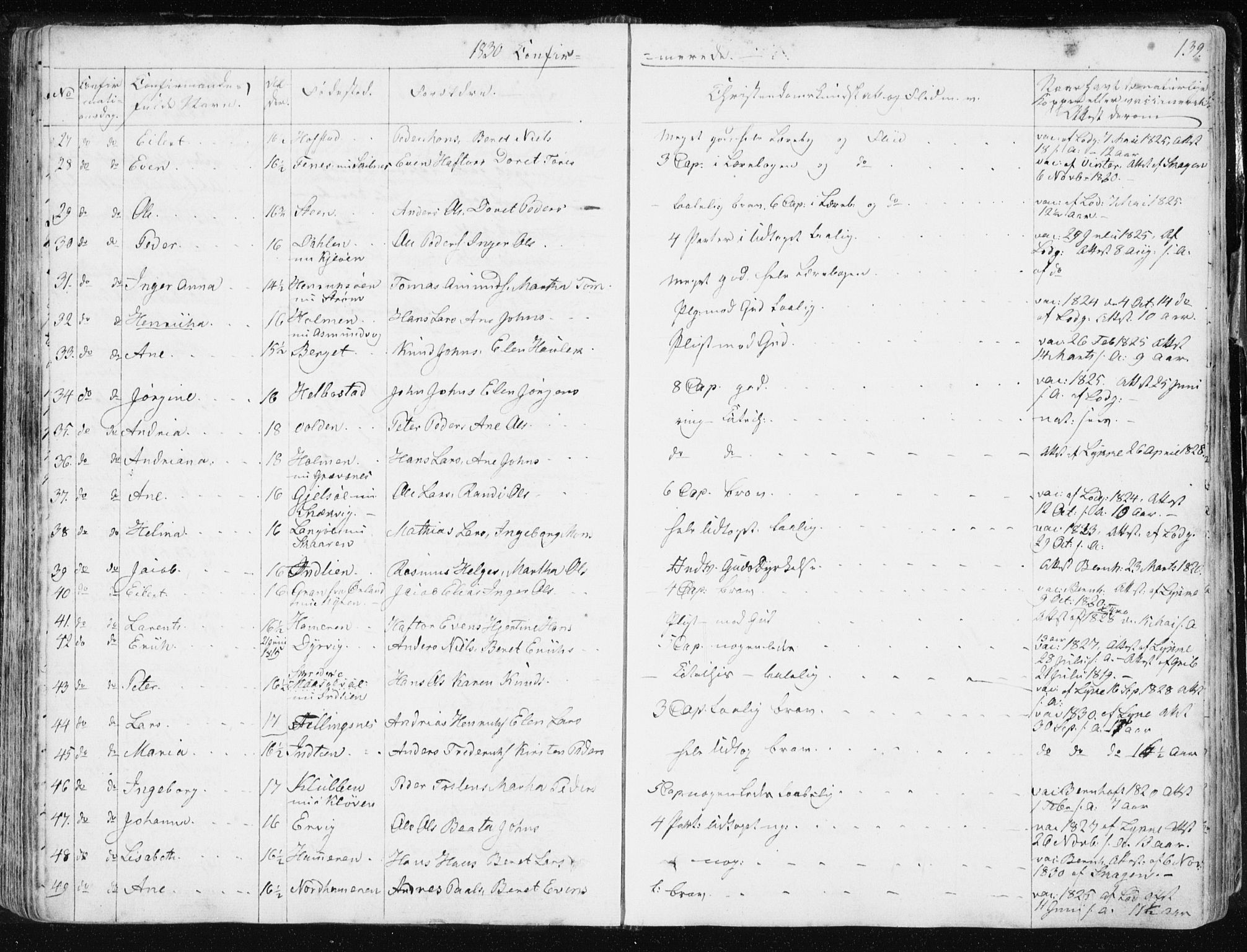 Ministerialprotokoller, klokkerbøker og fødselsregistre - Sør-Trøndelag, SAT/A-1456/634/L0528: Ministerialbok nr. 634A04, 1827-1842, s. 139