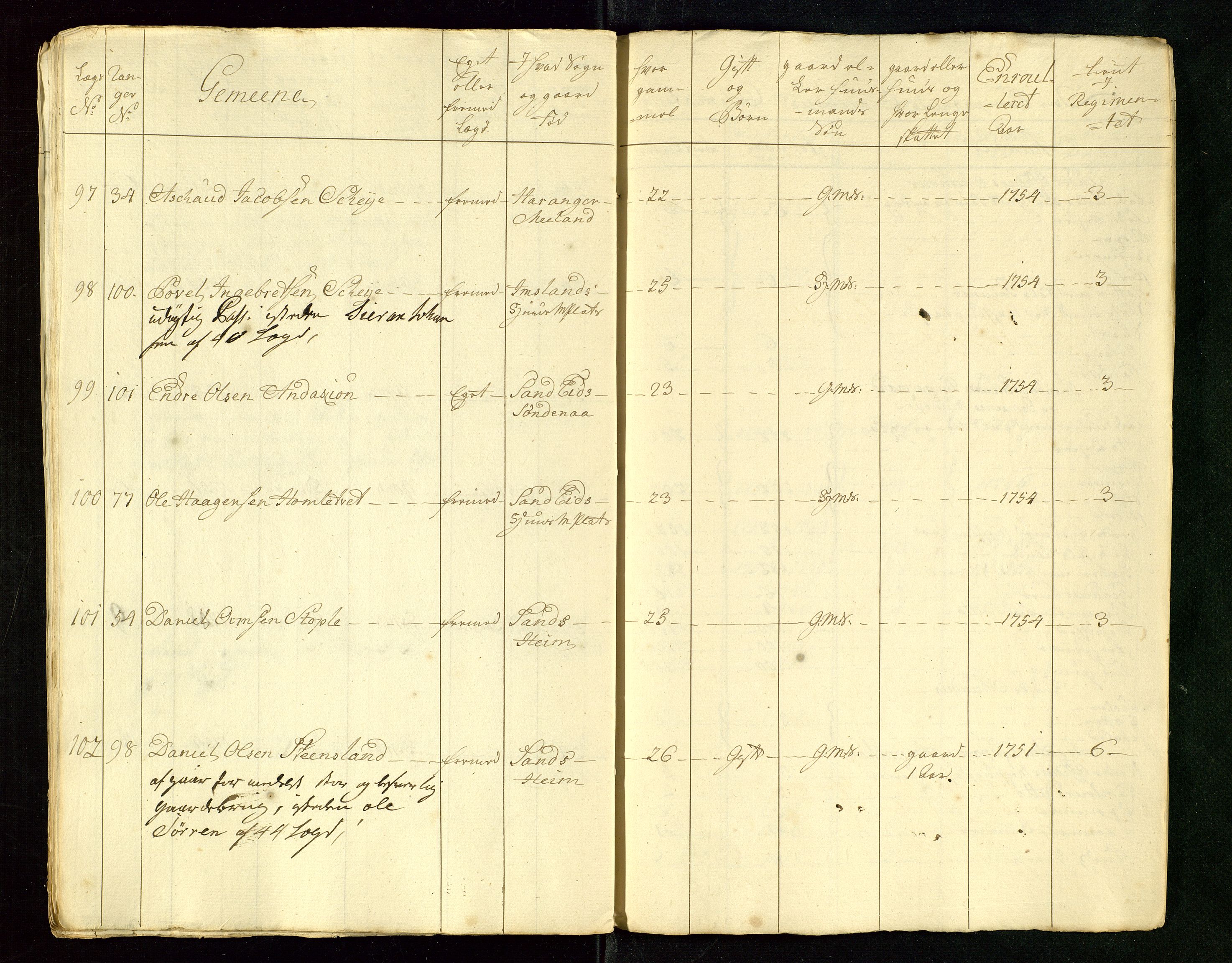 Fylkesmannen i Rogaland, AV/SAST-A-101928/99/3/325/325CA/L0015: MILITÆRE MANNTALL/LEGDSRULLER: RYFYLKE, JÆREN OG DALANE FOGDERI, 2.WESTERLENSKE REGIMENT, LENSMANNSMANNTALL JÆREN, 1754-1759