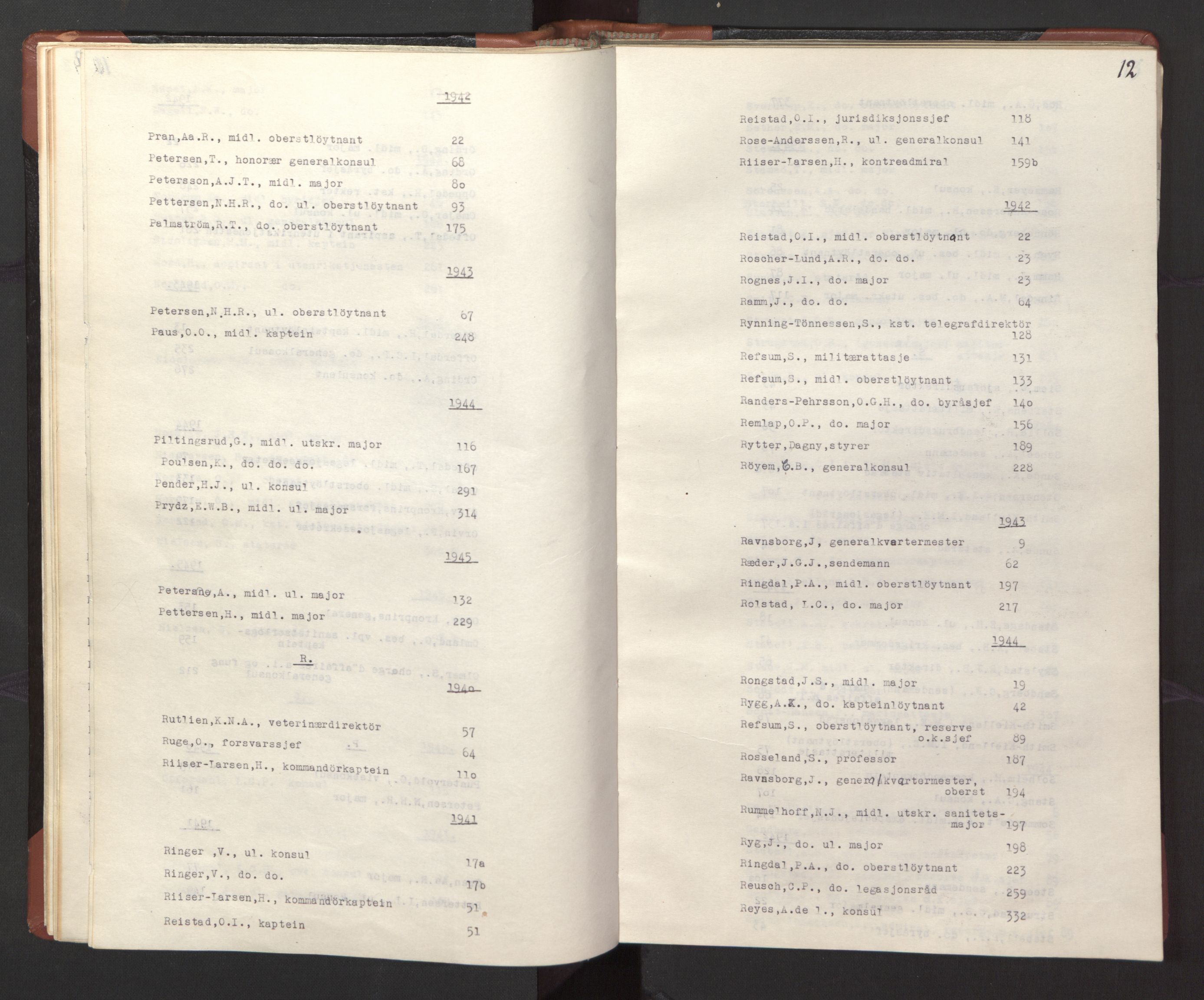 Statsrådssekretariatet, AV/RA-S-1001/A/Ac/L0127: Register 9/4-25/5, 1940-1945, s. 17