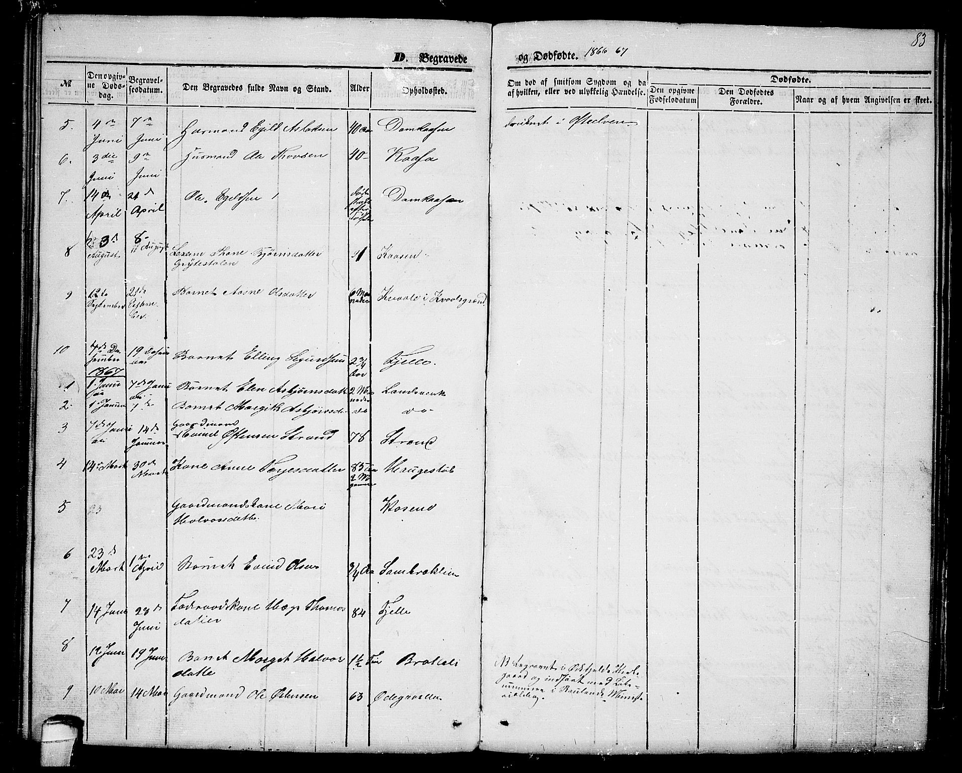 Lårdal kirkebøker, AV/SAKO-A-284/G/Gc/L0002: Klokkerbok nr. III 2, 1852-1877, s. 83