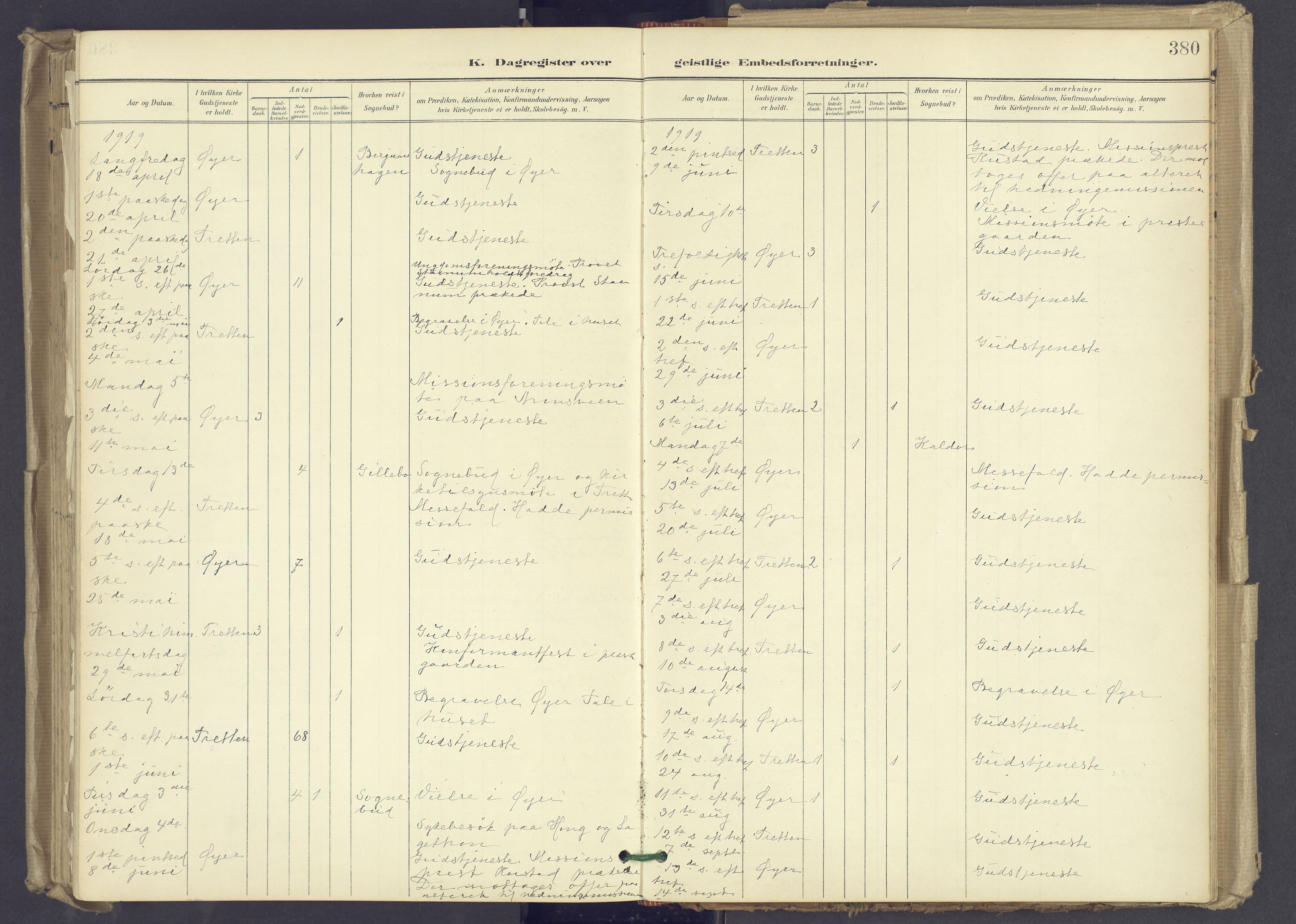 Øyer prestekontor, AV/SAH-PREST-084/H/Ha/Haa/L0012: Ministerialbok nr. 12, 1897-1920, s. 380