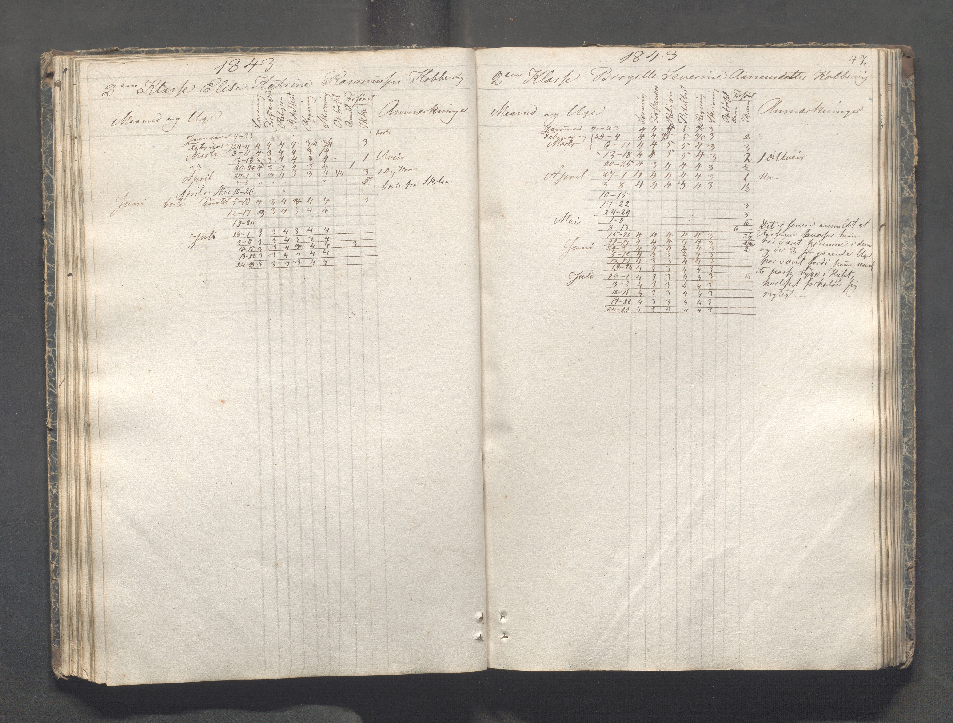 Kopervik Kommune - Kopervik skole, IKAR/K-102472/H/L0005: Skoleprotokoll, 1841-1855, s. 47