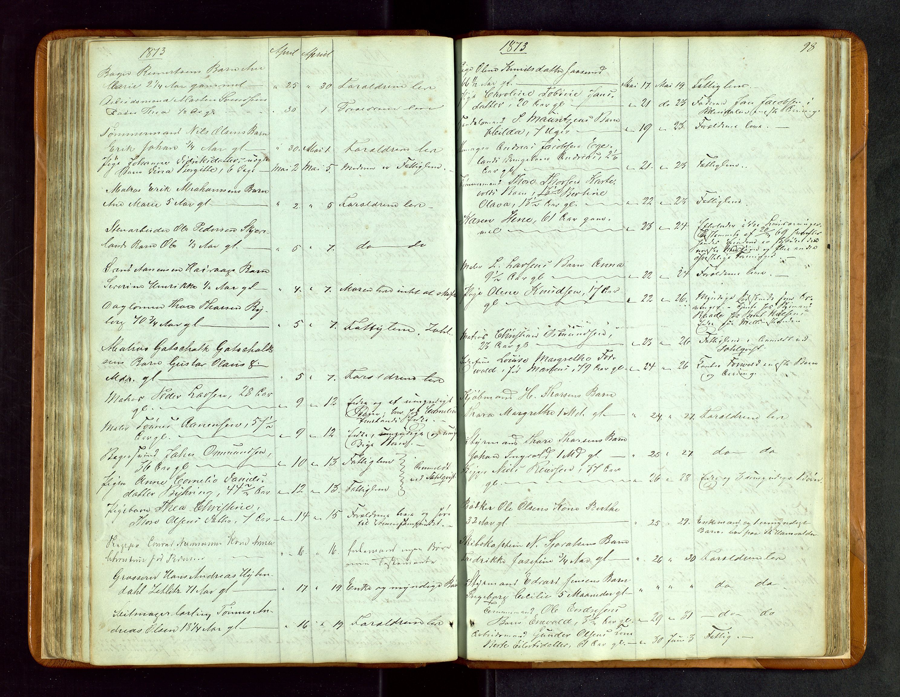 Stavanger byfogd, AV/SAST-A-101408/001/5/52/52B/L0002: Liste over anmeldte dødsfall, 1863-1877, s. 98