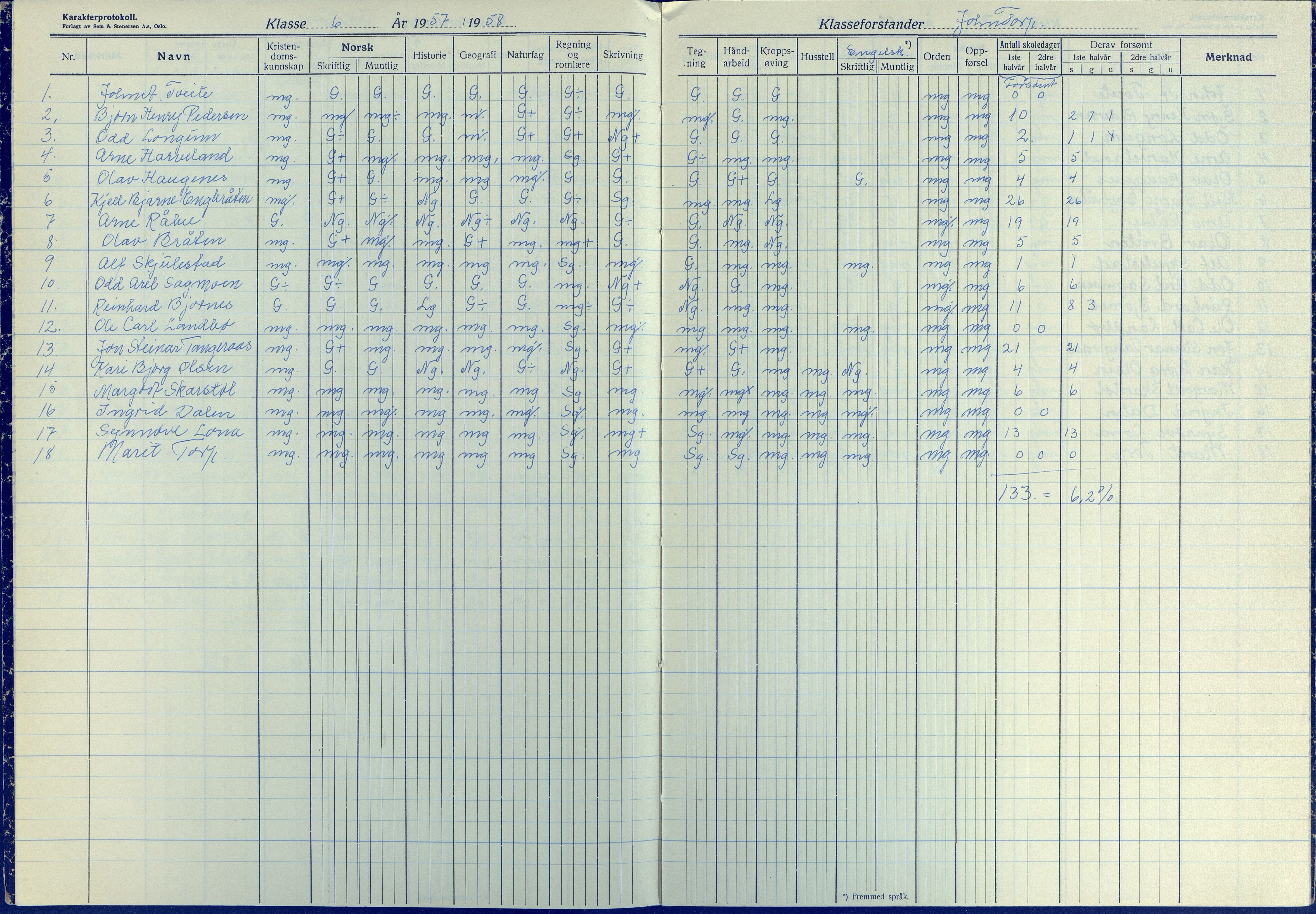 Austre Moland kommune, AAKS/KA0918-PK/09/09b/L0008: Karakterprotokoll, 1953-1962