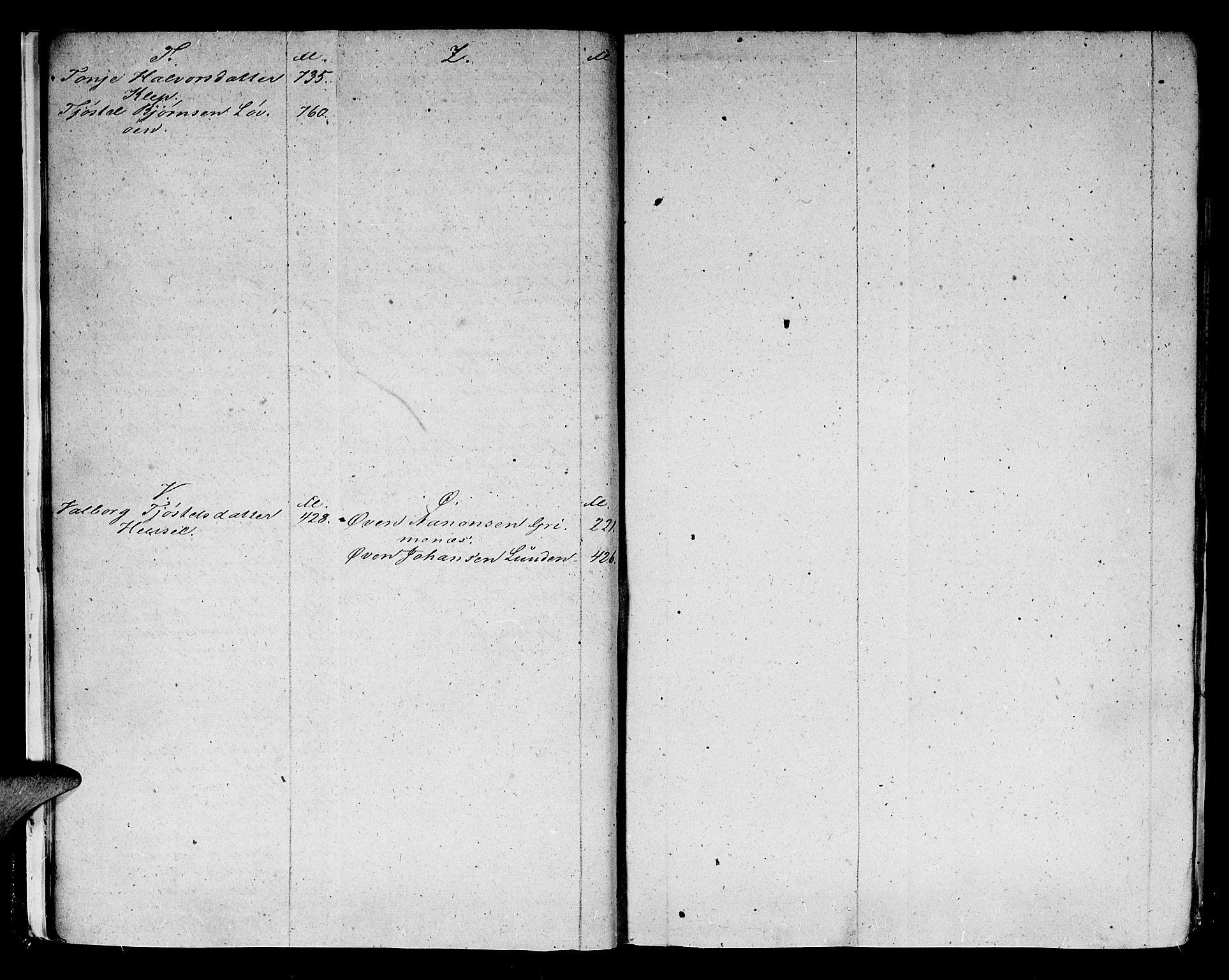 Nedenes sorenskriveri før 1824, SAK/1221-0007/H/Hc/L0045: Skifteprotokoll med register nr 31a, 1800-1805