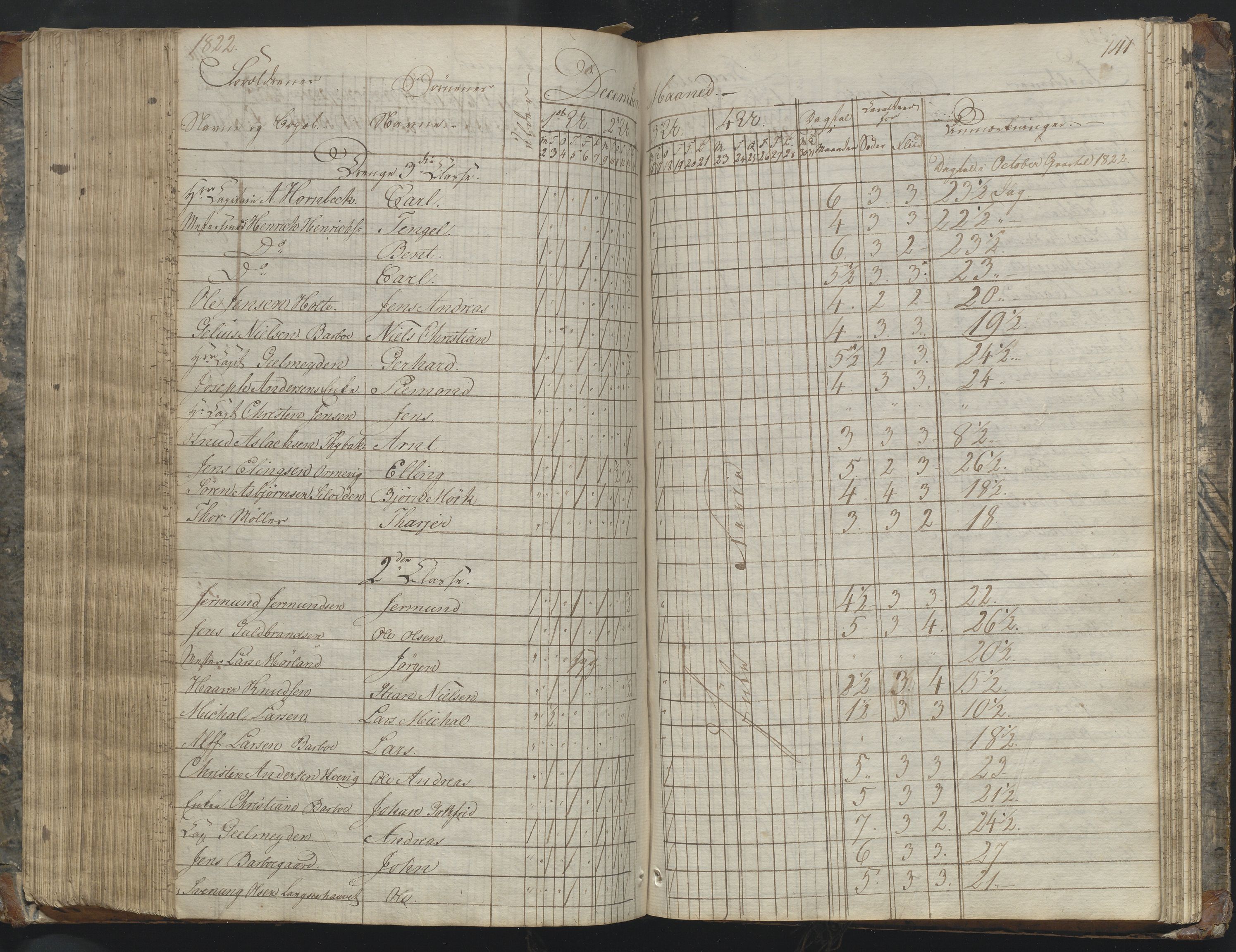 Arendal kommune, Katalog I, AAKS/KA0906-PK-I/07/L0169: Dagbok for skolen i Barbu, 1820-1823, s. 141