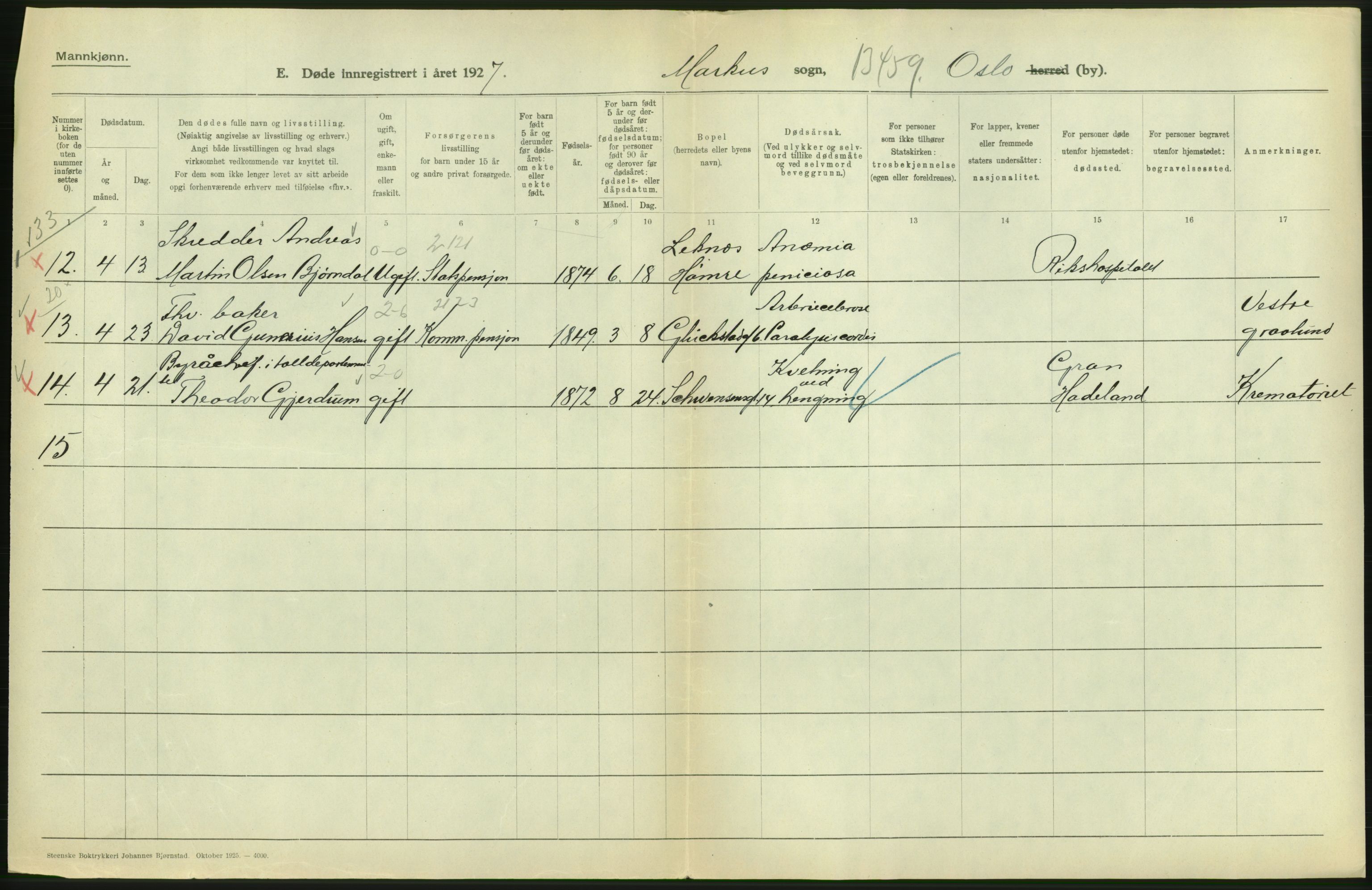 Statistisk sentralbyrå, Sosiodemografiske emner, Befolkning, AV/RA-S-2228/D/Df/Dfc/Dfcg/L0009: Oslo: Døde menn, 1927, s. 220