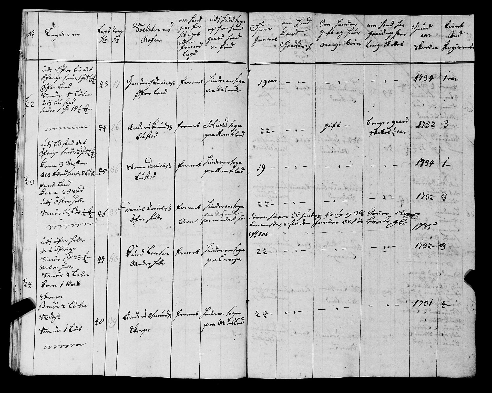 Fylkesmannen i Rogaland, AV/SAST-A-101928/99/3/325/325CA, 1655-1832, s. 3148