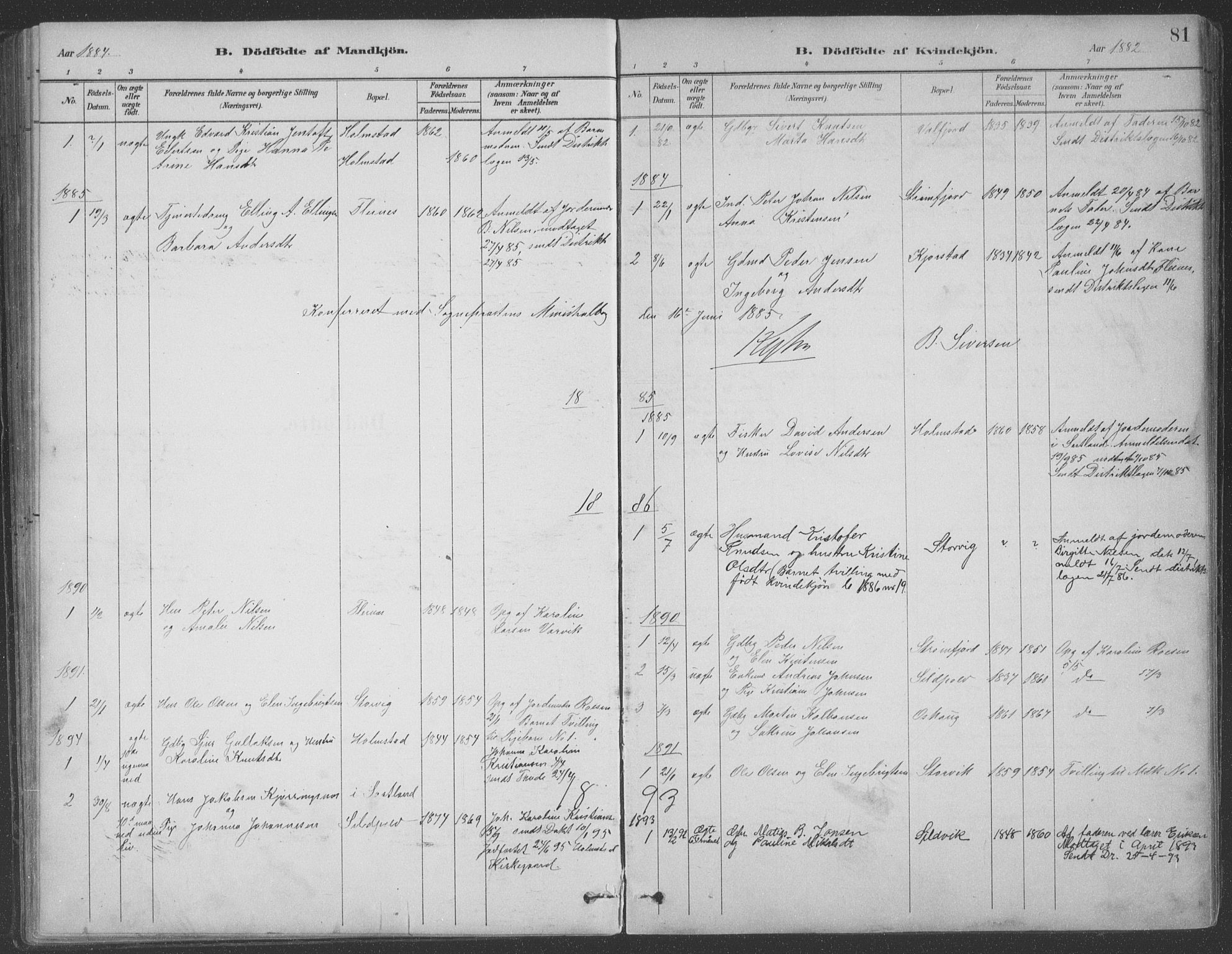 Ministerialprotokoller, klokkerbøker og fødselsregistre - Nordland, SAT/A-1459/890/L1290: Klokkerbok nr. 890C01, 1882-1911, s. 81