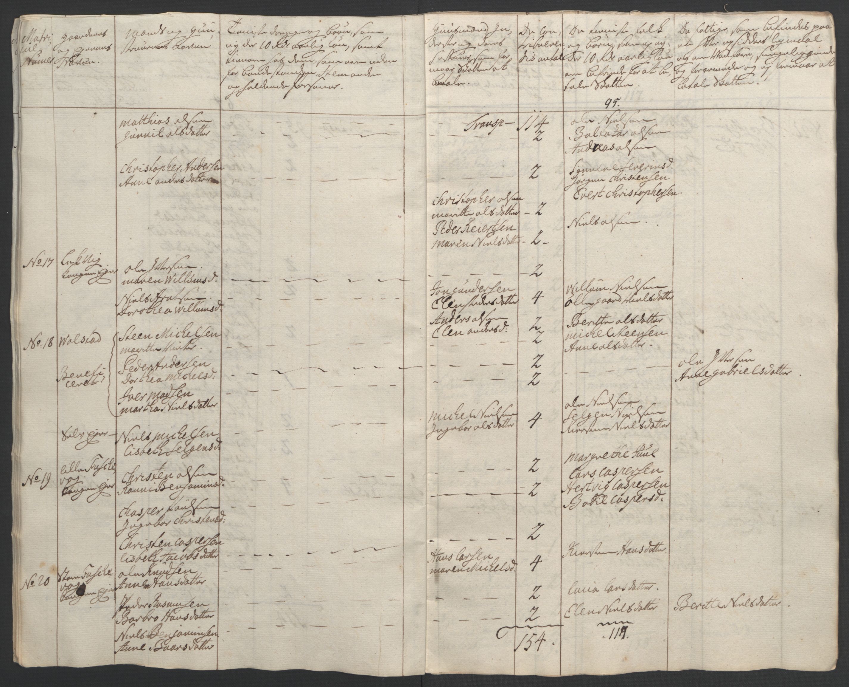 Rentekammeret inntil 1814, Realistisk ordnet avdeling, RA/EA-4070/Ol/L0022b: [Gg 10]: Ekstraskatten, 23.09.1762. Senja og Troms, 1765-1768, s. 20