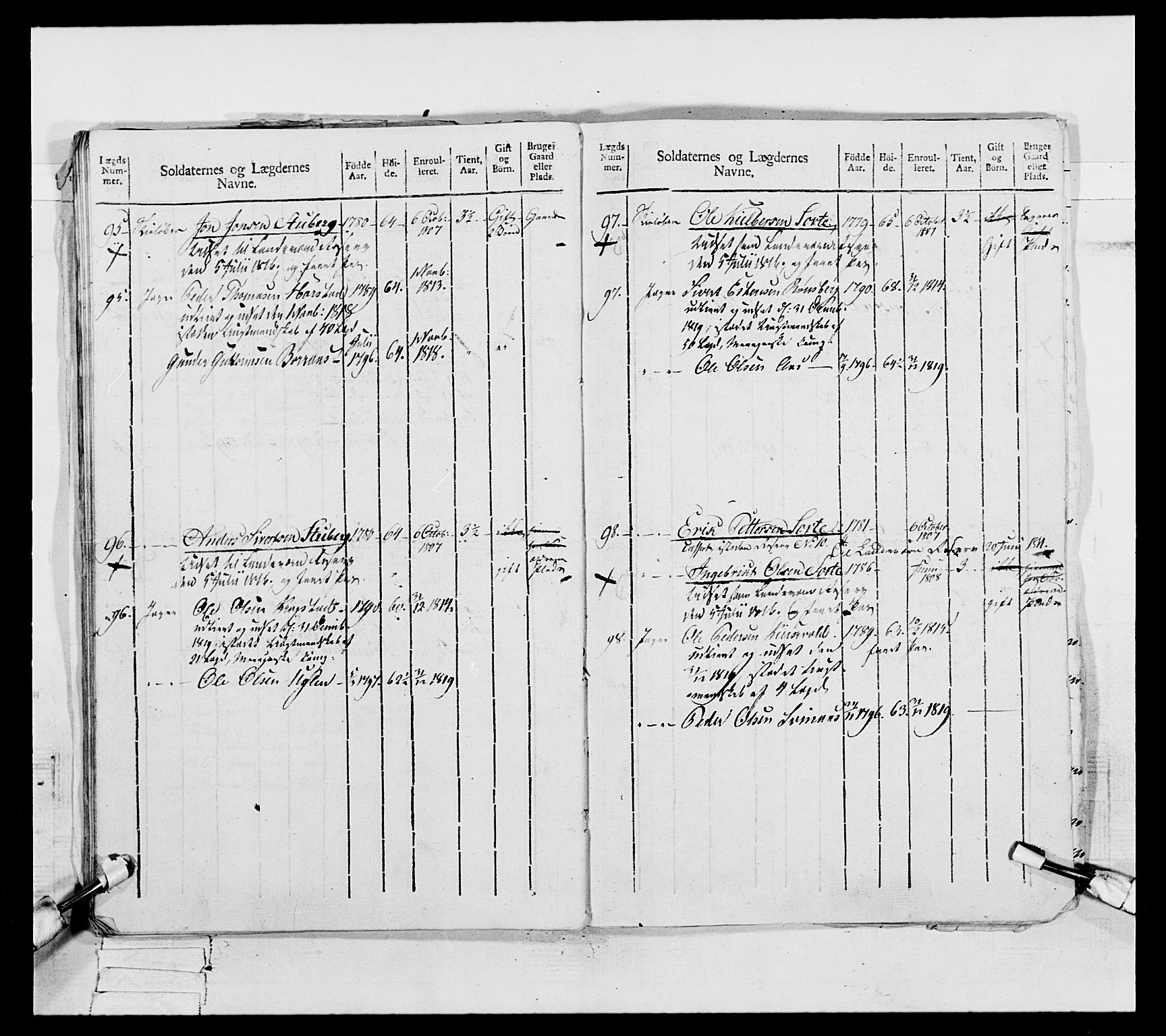 Generalitets- og kommissariatskollegiet, Det kongelige norske kommissariatskollegium, AV/RA-EA-5420/E/Eh/L0075c: 1. Trondheimske nasjonale infanteriregiment, 1811, s. 32