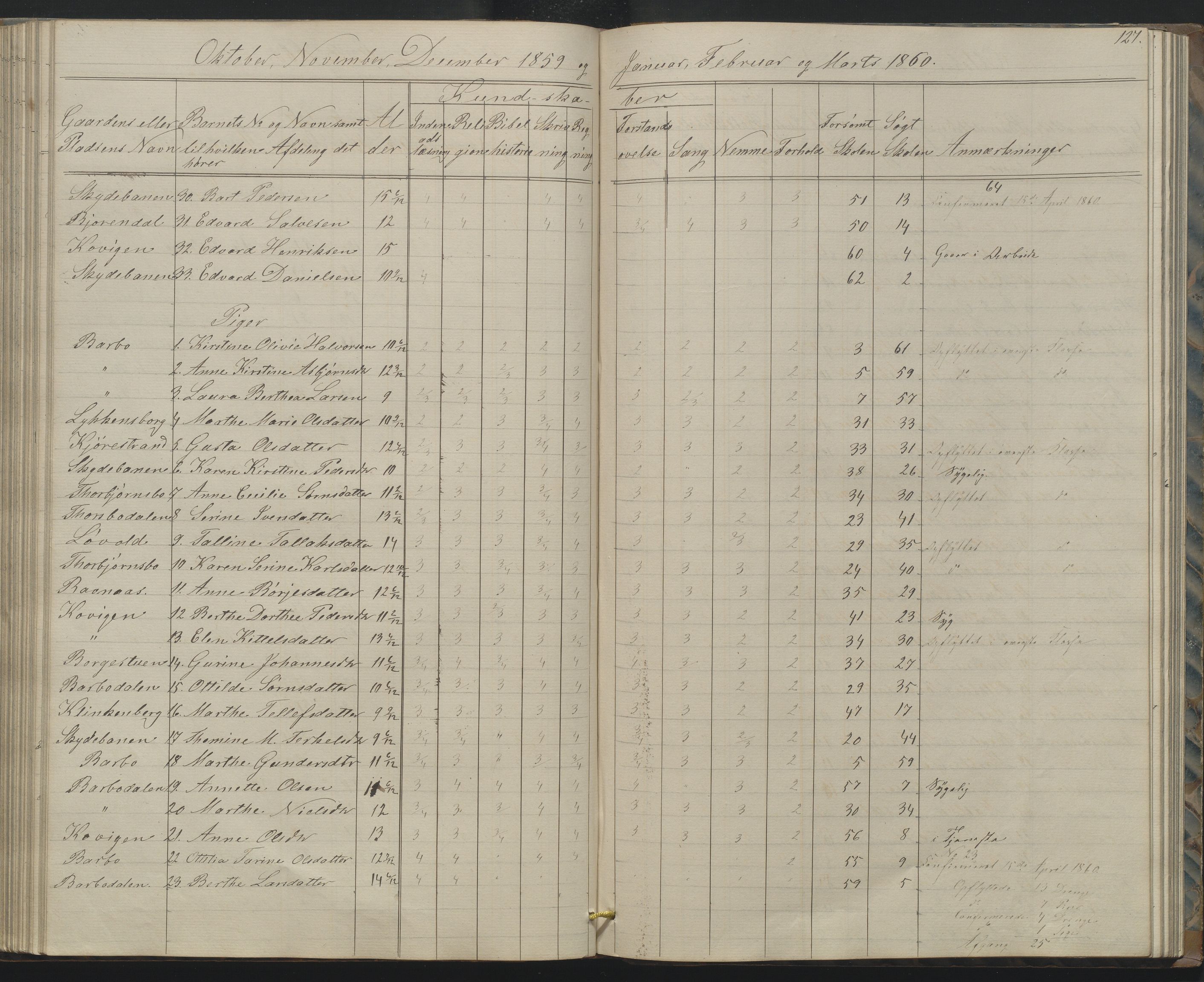 Arendal kommune, Katalog I, AAKS/KA0906-PK-I/07/L0158: Skoleprotokoll for "Barboe faste skole", 1851-1862, s. 127