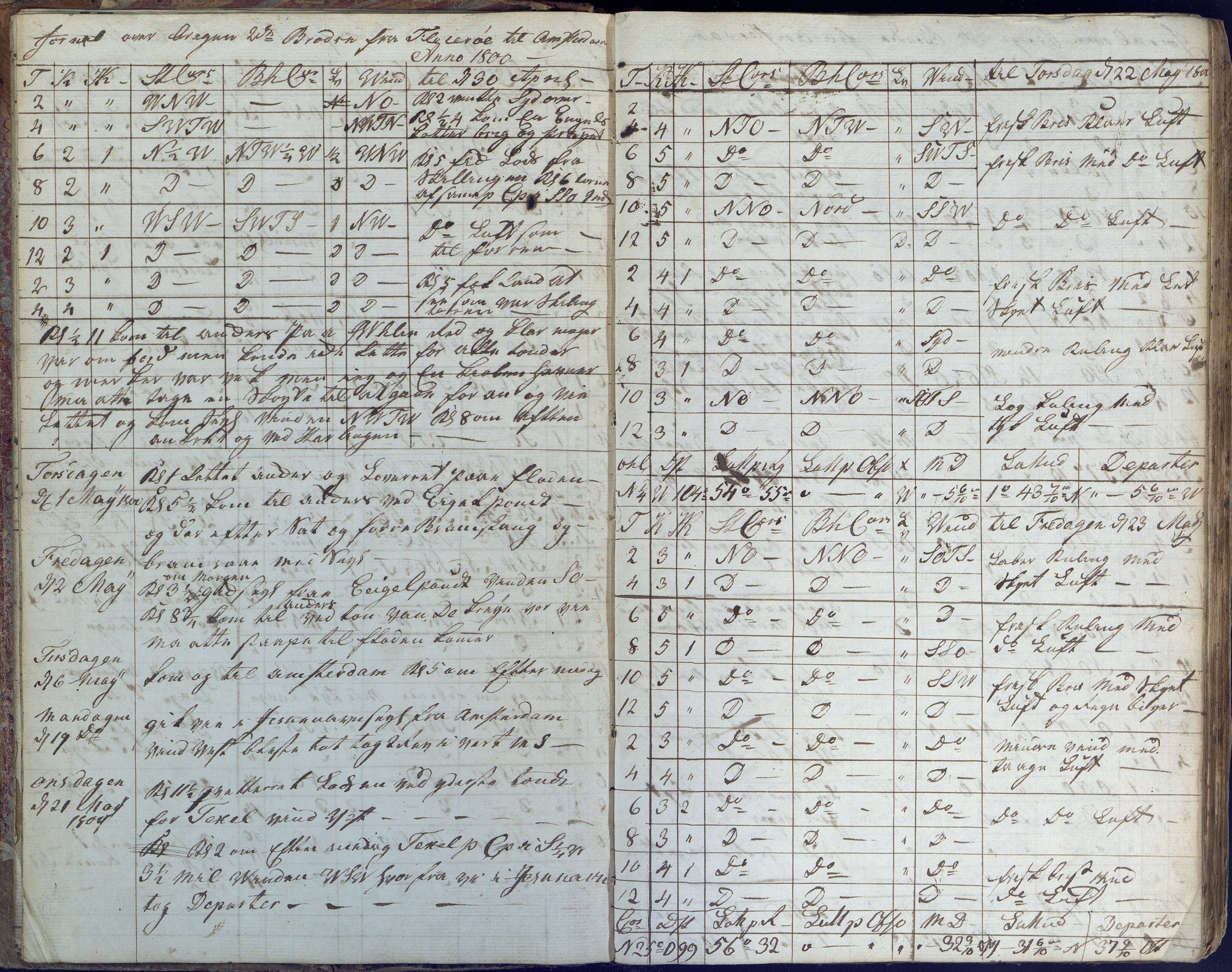 Fartøysarkivet, AAKS/PA-1934/F/L0096/0003: Flere fartøy (se mappenivå) / De tvende Brødre (skip), 1778-1815, s. 11