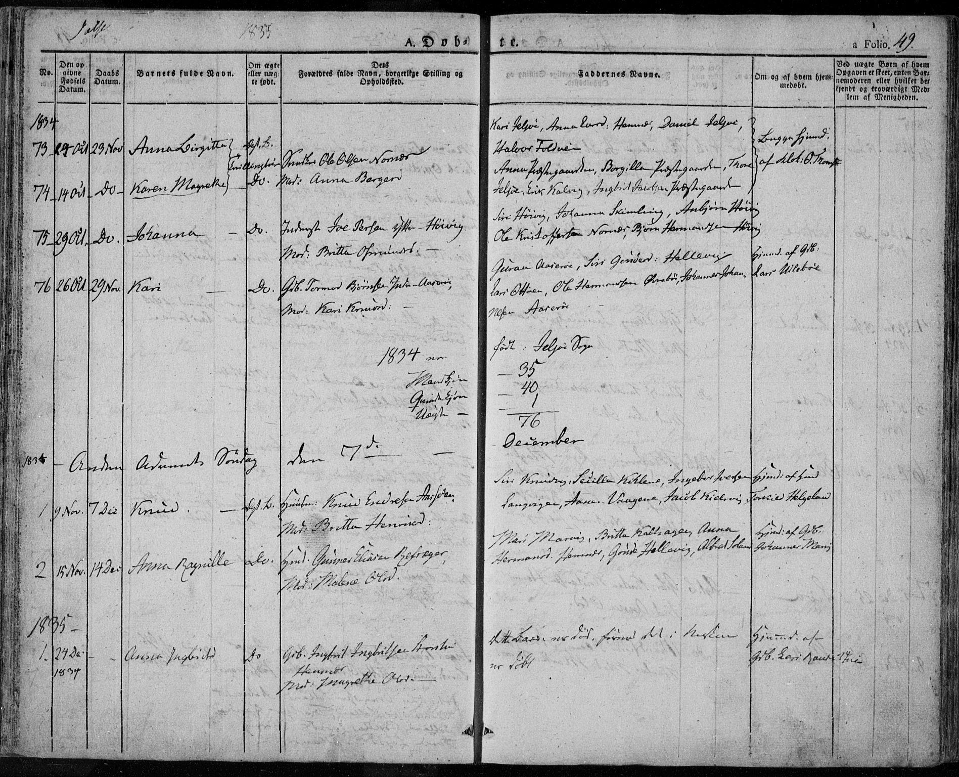 Jelsa sokneprestkontor, AV/SAST-A-101842/01/IV: Ministerialbok nr. A 6.1, 1828-1853, s. 49