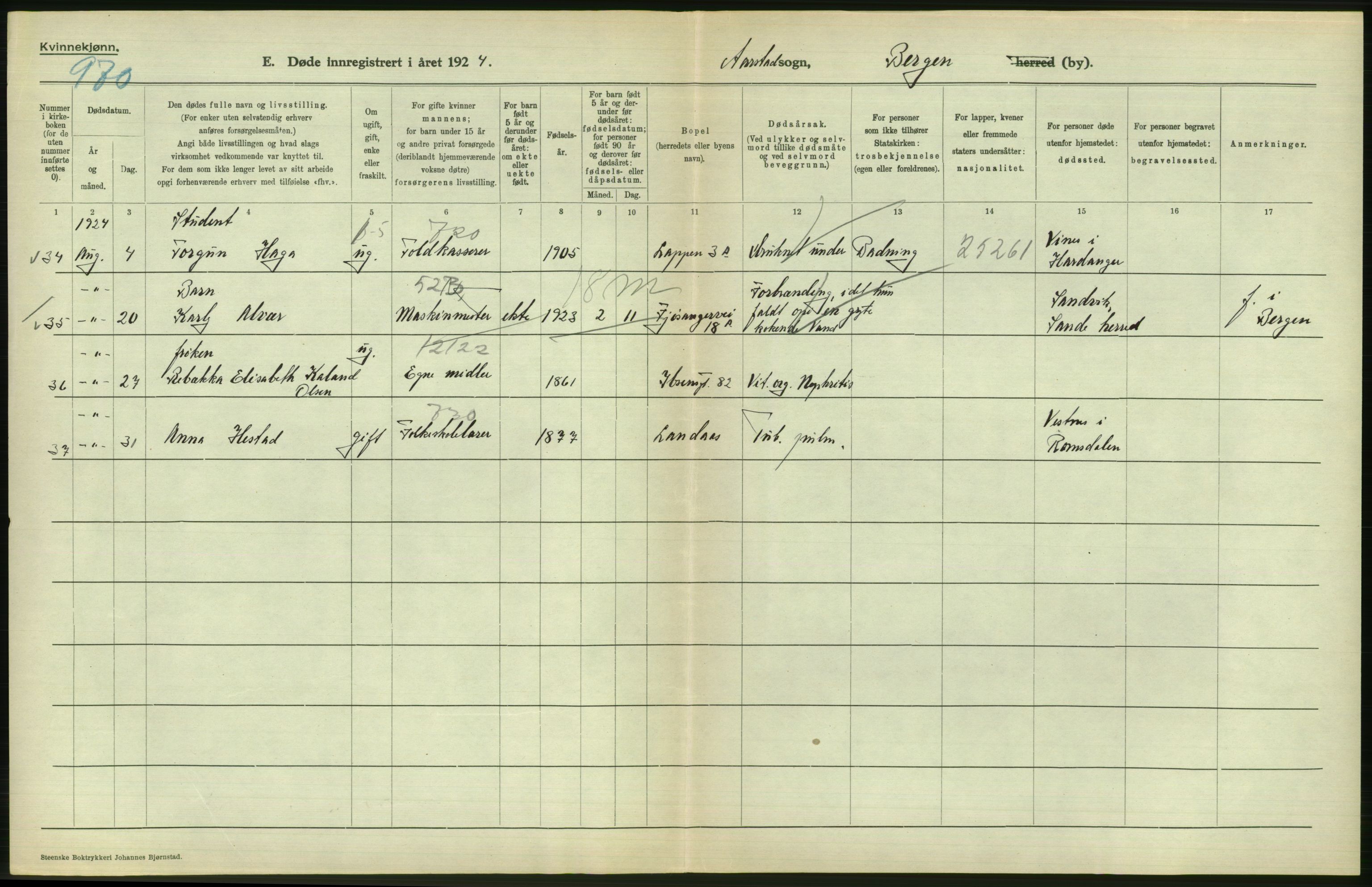 Statistisk sentralbyrå, Sosiodemografiske emner, Befolkning, AV/RA-S-2228/D/Df/Dfc/Dfcd/L0028: Bergen: Gifte, døde., 1924, s. 694