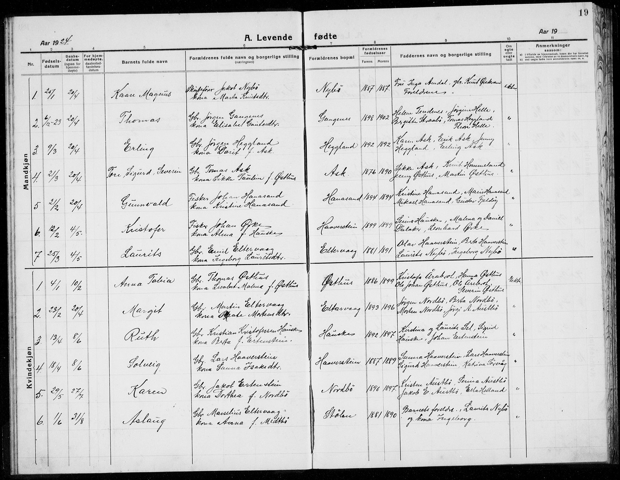 Rennesøy sokneprestkontor, AV/SAST-A -101827/H/Ha/Hab/L0014: Klokkerbok nr. B 13, 1918-1937, s. 19