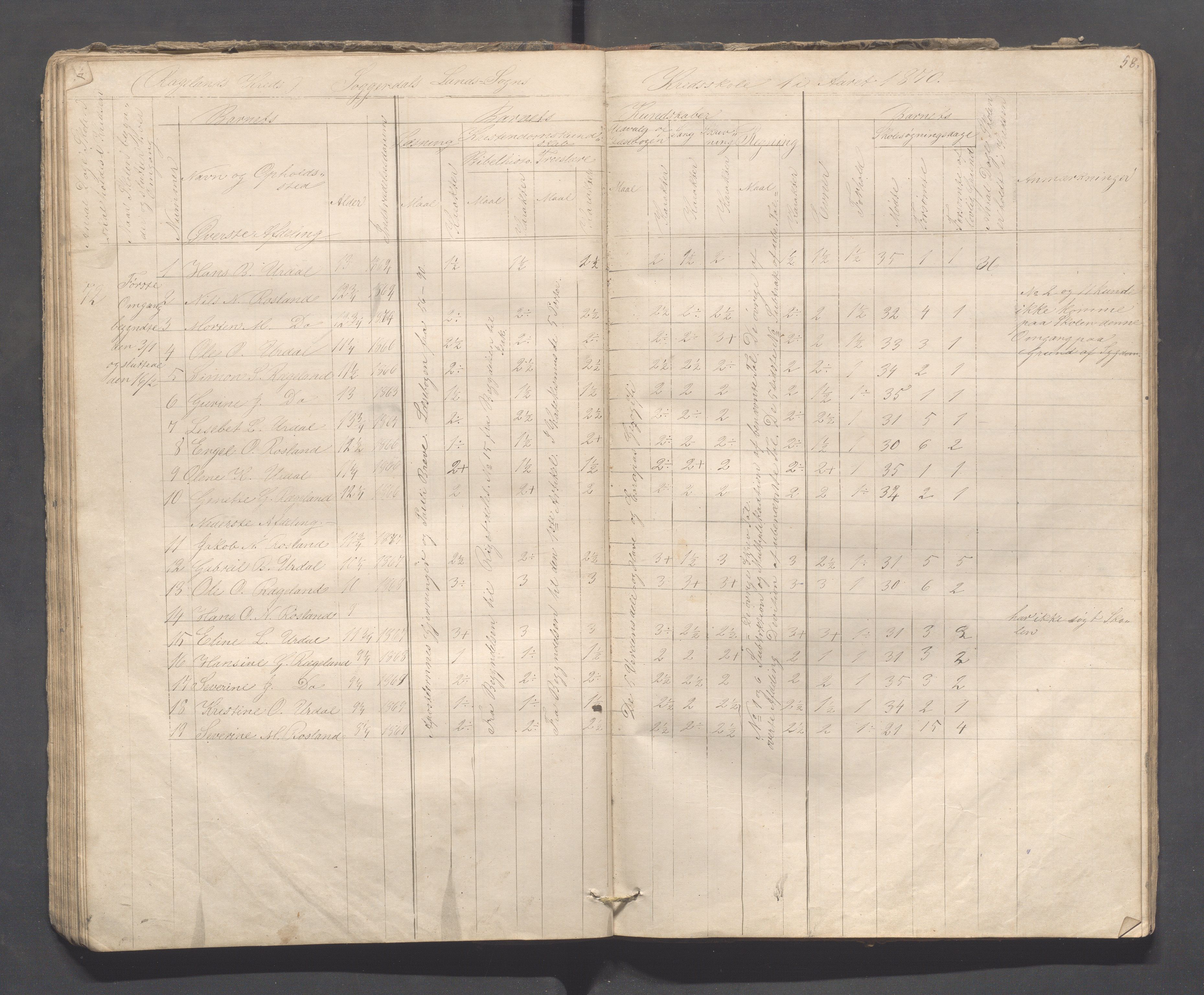 Sokndal kommune- Skolestyret/Skolekontoret, IKAR/K-101142/H/L0008: Skoleprotokoll - Evjebygdens omgangsskoledistrikt, 1857-1875, s. 58