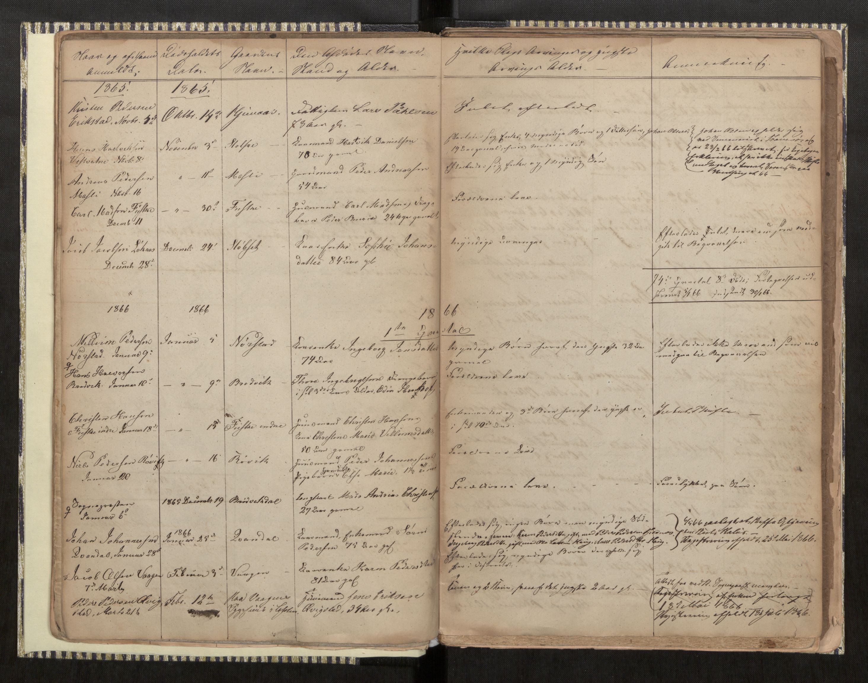 Skjerstad lensmannskontor, AV/SAT-A-5910/2/Ga/L0001: Dødsfallsprotokoll, 1860-1886