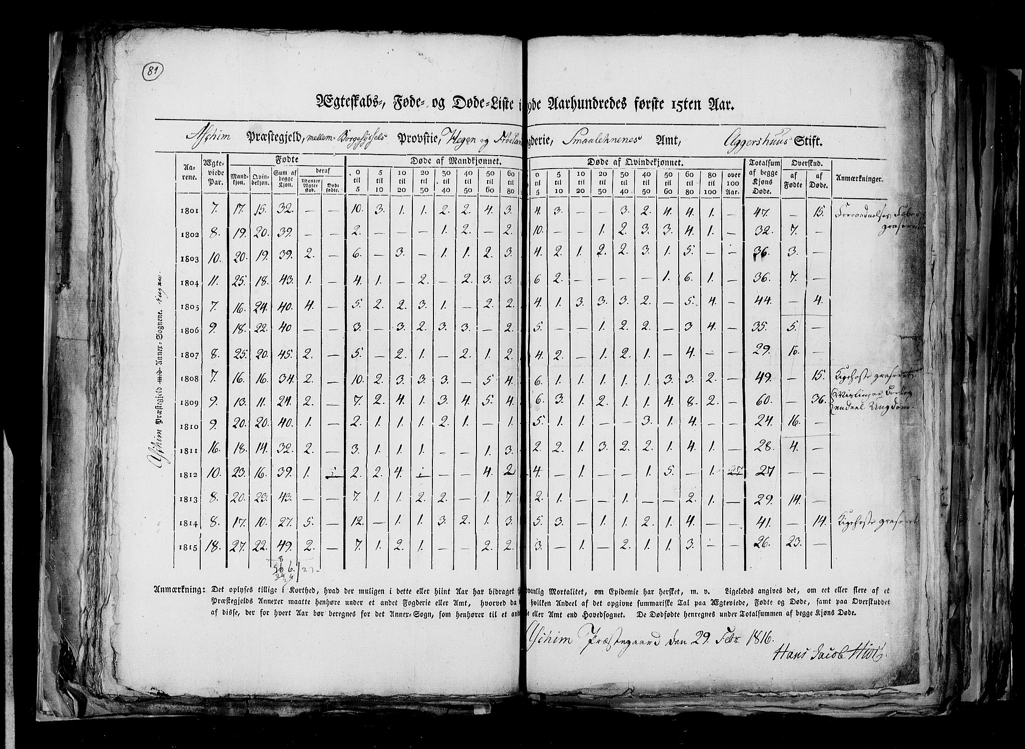 RA, Folketellingen 1815, bind 6: Folkemengdens bevegelse i Akershus stift og Kristiansand stift, 1815, s. 81