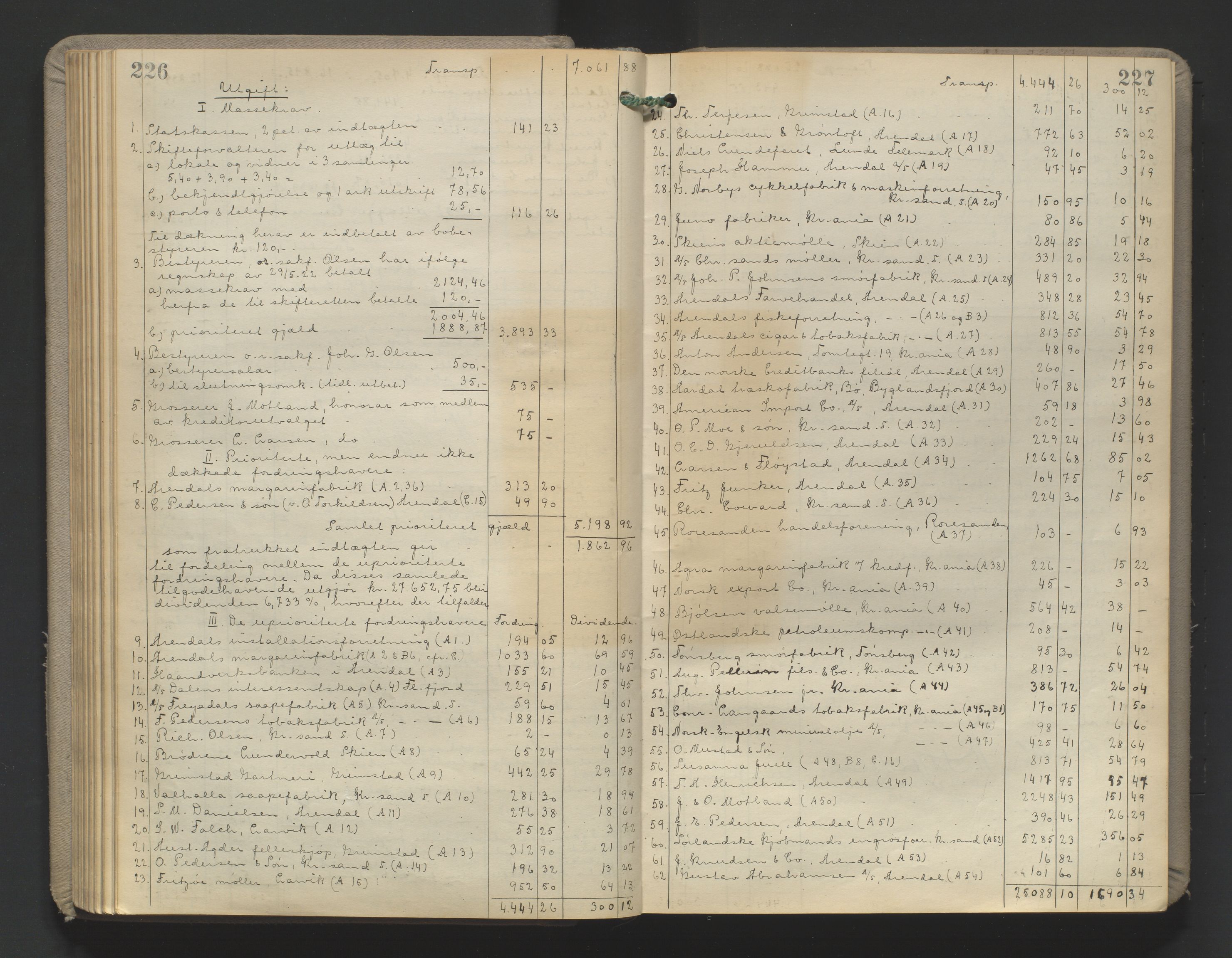 Vestre Nedenes/Sand sorenskriveri, AV/SAK-1221-0010/H/Hc/L0022: Skifteutlodningsprotokoll nr. 9, 1919-1932, s. 226-227