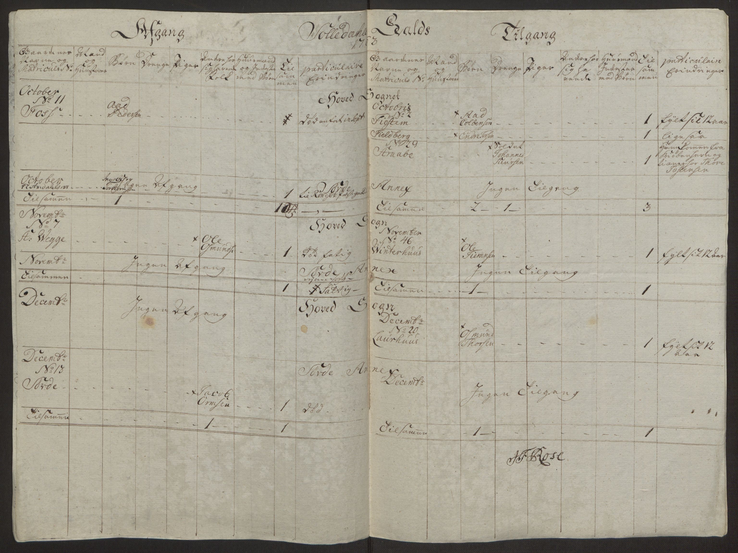 Rentekammeret inntil 1814, Realistisk ordnet avdeling, RA/EA-4070/Ol/L0016a: [Gg 10]: Ekstraskatten, 23.09.1762. Ryfylke, 1762-1768, s. 61