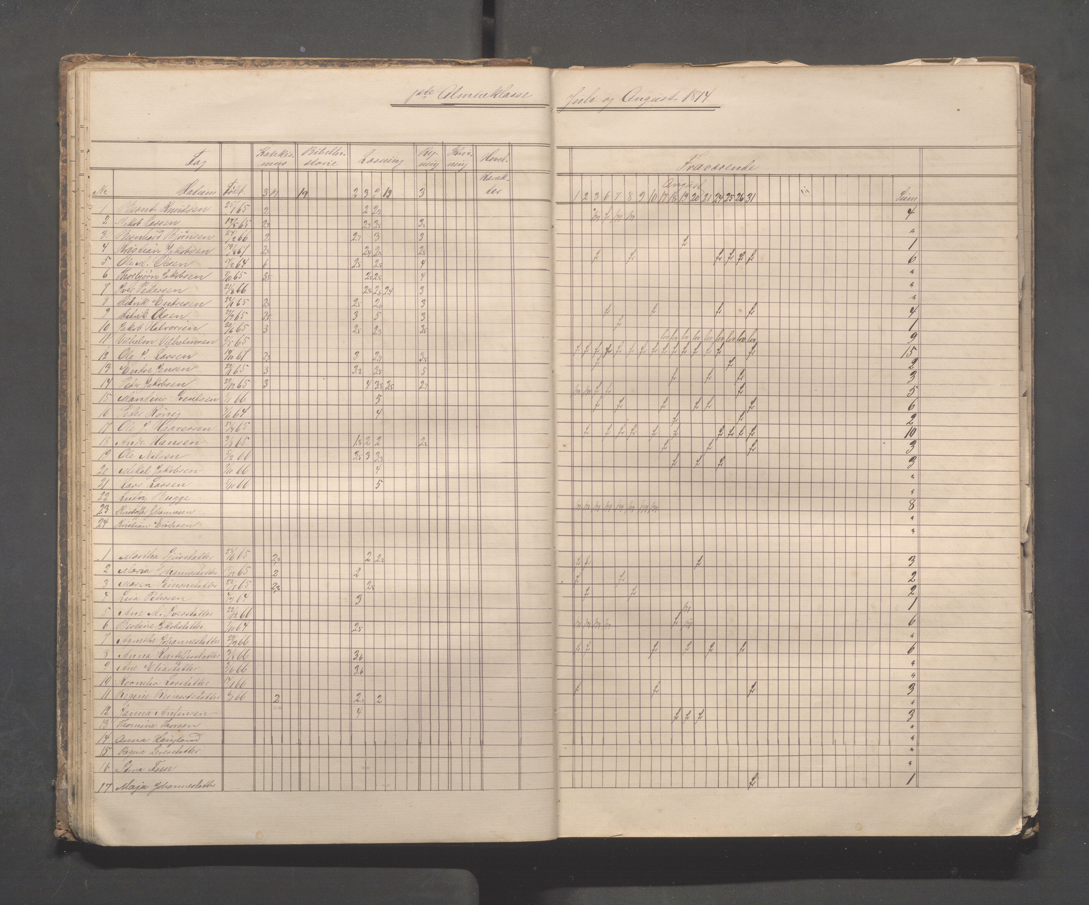 Skudeneshavn kommune - Skudeneshavn skole, IKAR/A-373/F/L0003: Karakterprotokoll, 1872-1878, s. 28