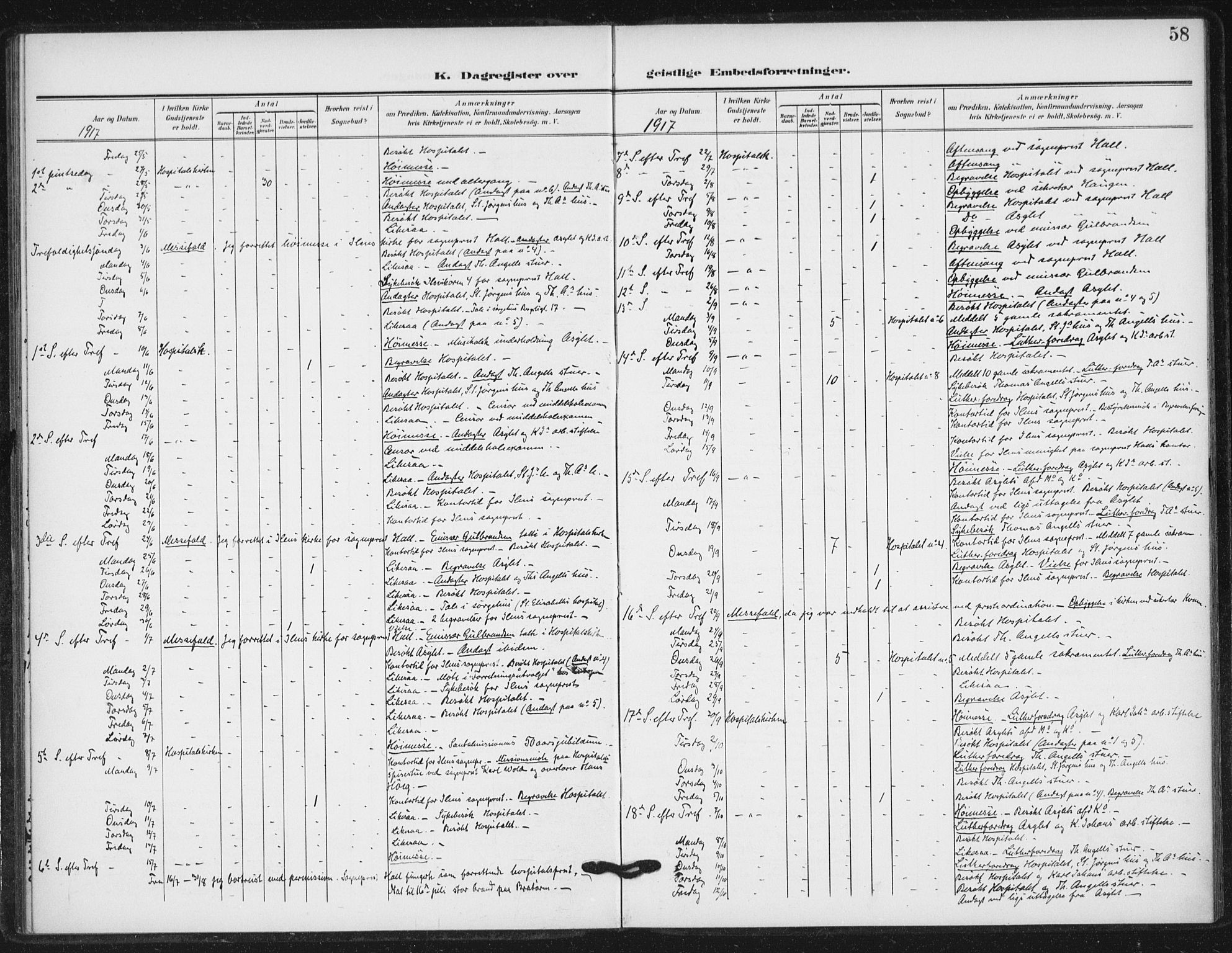 Ministerialprotokoller, klokkerbøker og fødselsregistre - Sør-Trøndelag, SAT/A-1456/623/L0472: Ministerialbok nr. 623A06, 1907-1938, s. 58