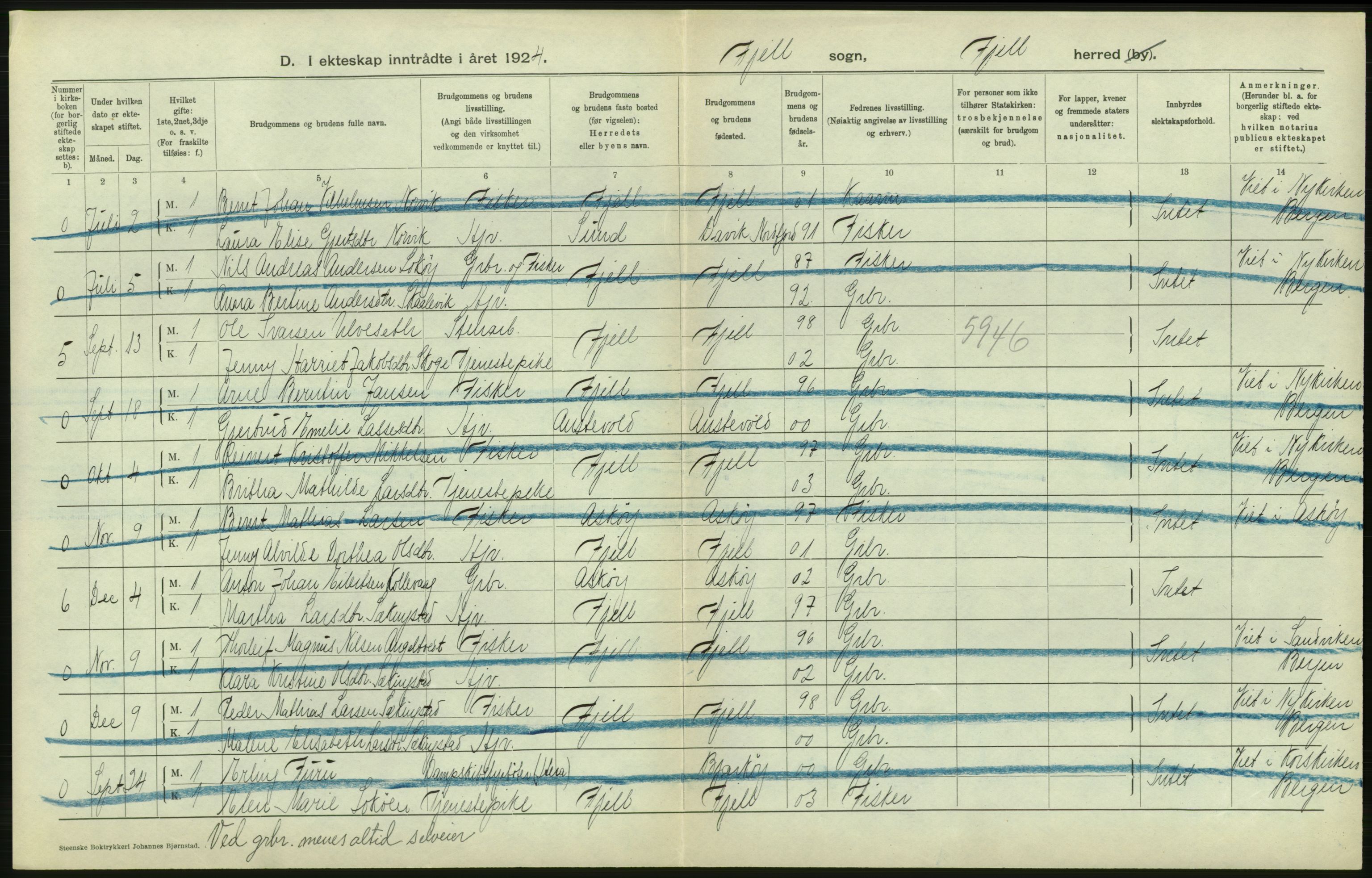 Statistisk sentralbyrå, Sosiodemografiske emner, Befolkning, RA/S-2228/D/Df/Dfc/Dfcd/L0026: Hordaland fylke: Gifte, døde, dødfødte. Bygder., 1924, s. 36