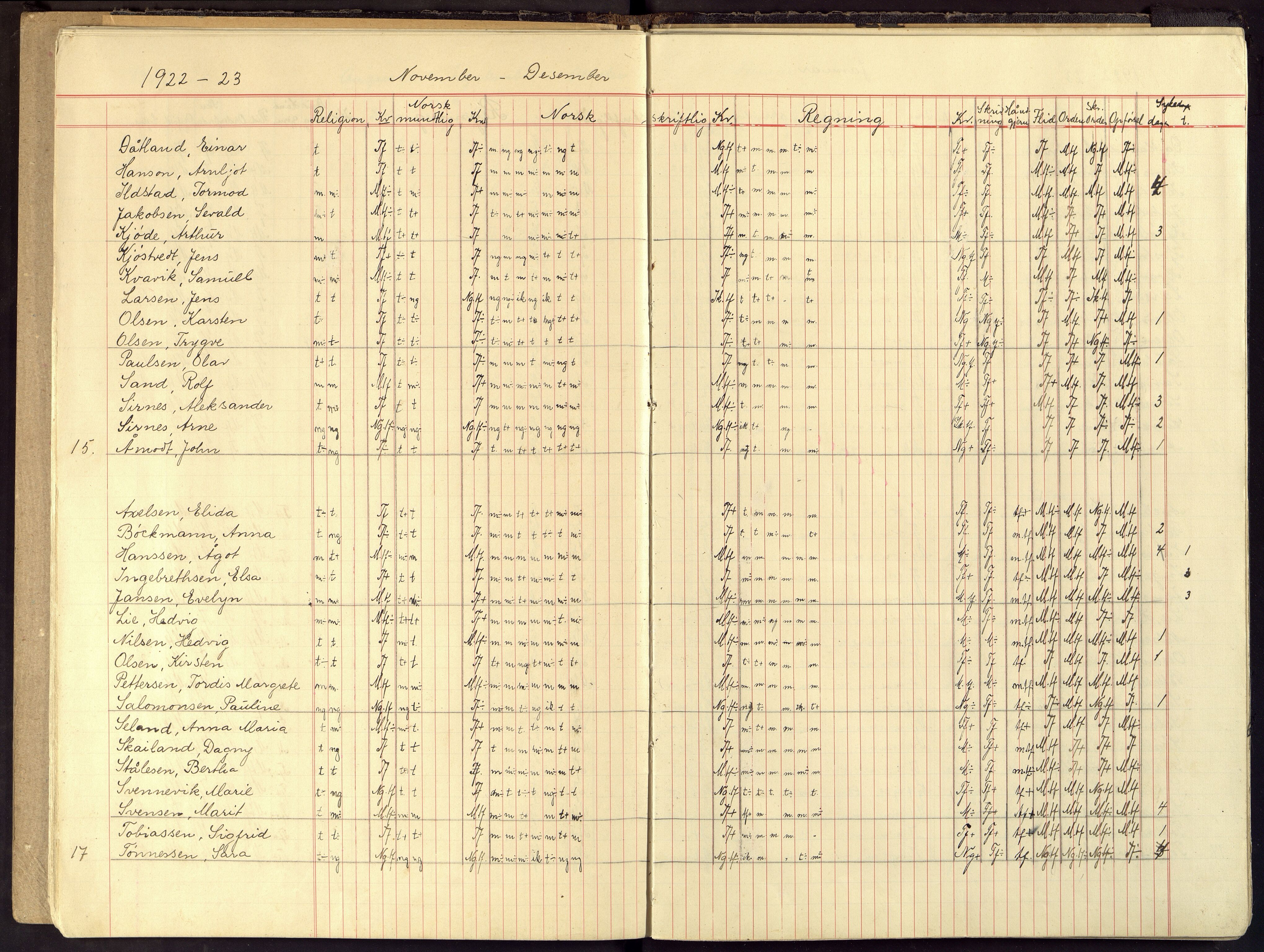 Flekkefjord By - Flekkefjord Folkeskole, ARKSOR/1004FG550/G/L0018: Karakterprotokoll, 1920-1929