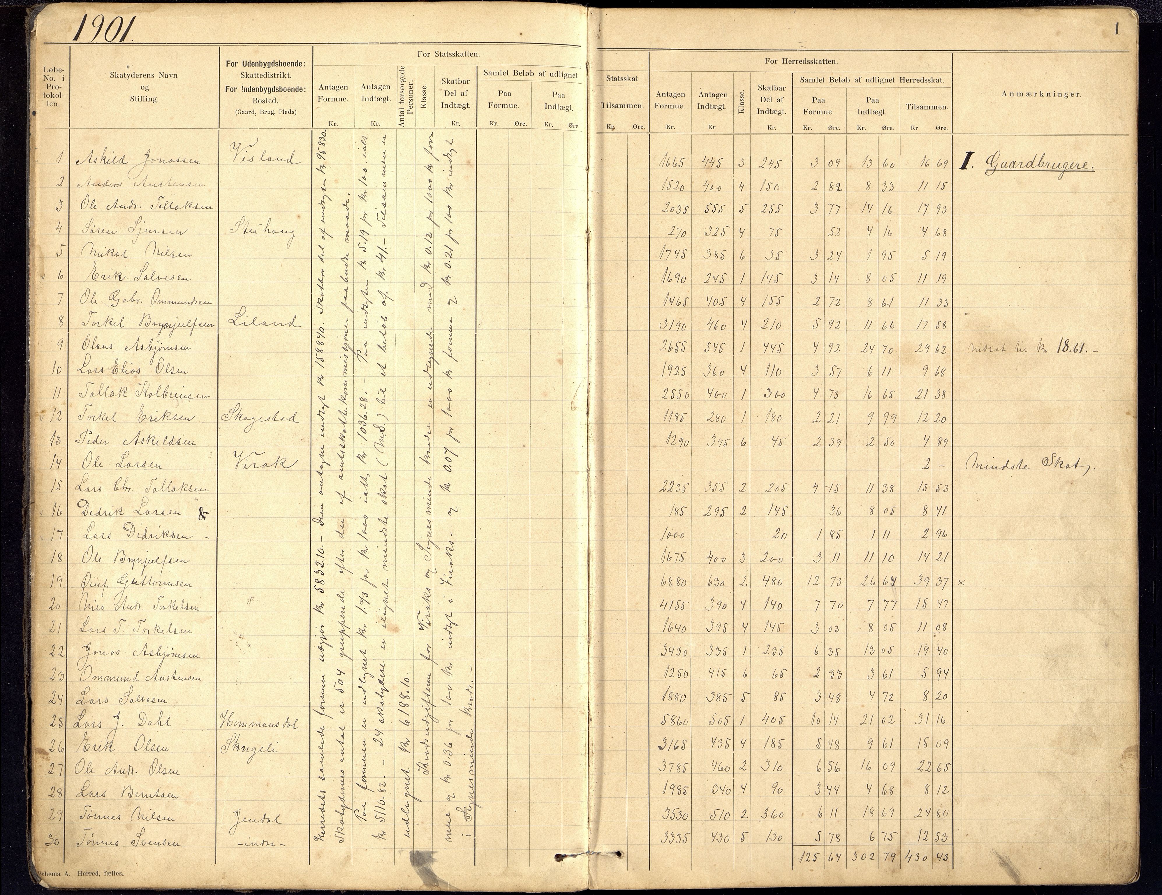 Bakke kommune - Likningsnemnda, ARKSOR/1004BA310/F/L0003: Likningsprotokoll, 1901-1915