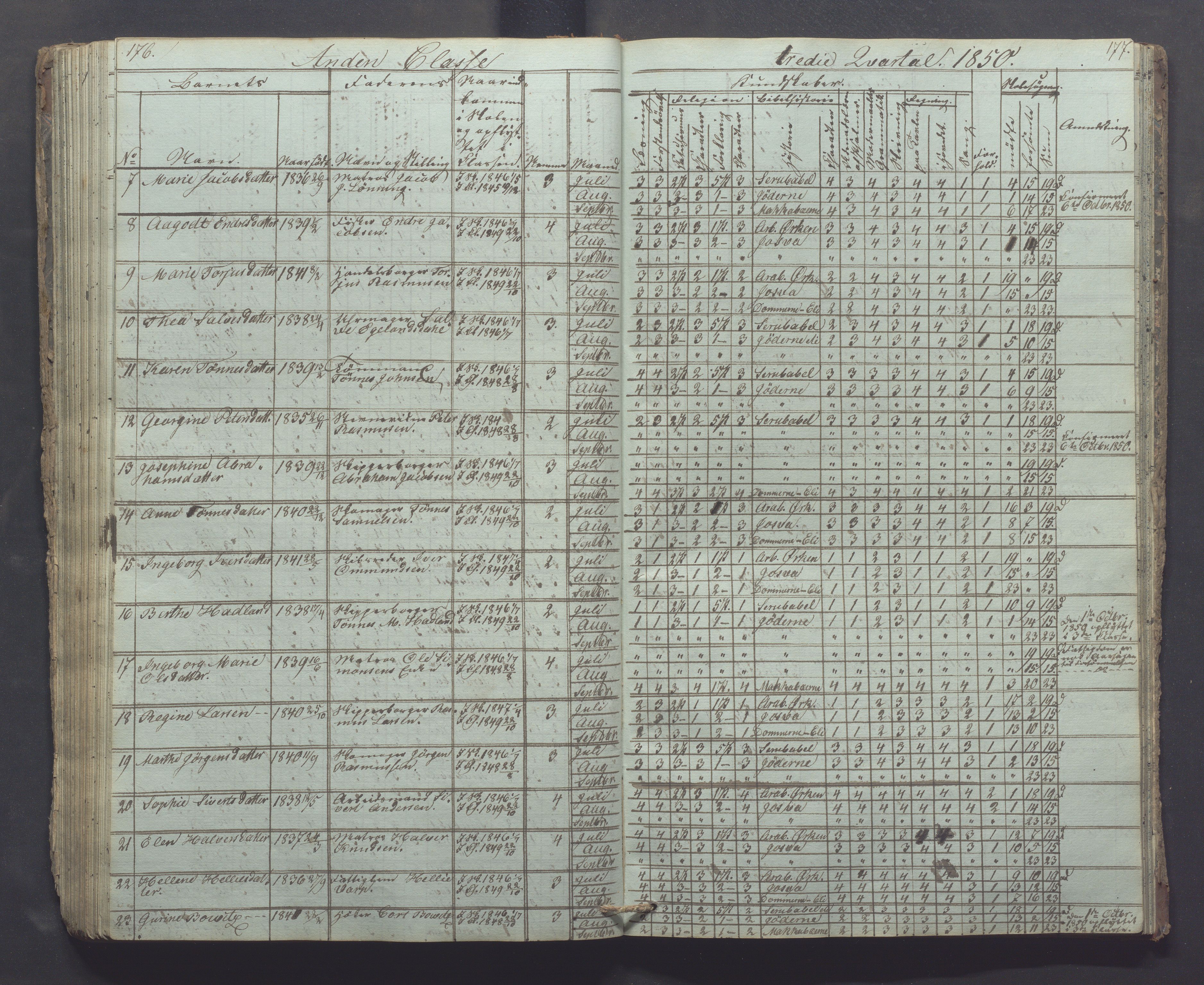 Egersund kommune (Ladested) - Egersund almueskole/folkeskole, IKAR/K-100521/H/L0002: Skoleprotokoll - Faste Almueskole, 2. klasse, 1844-1852, s. 176-177