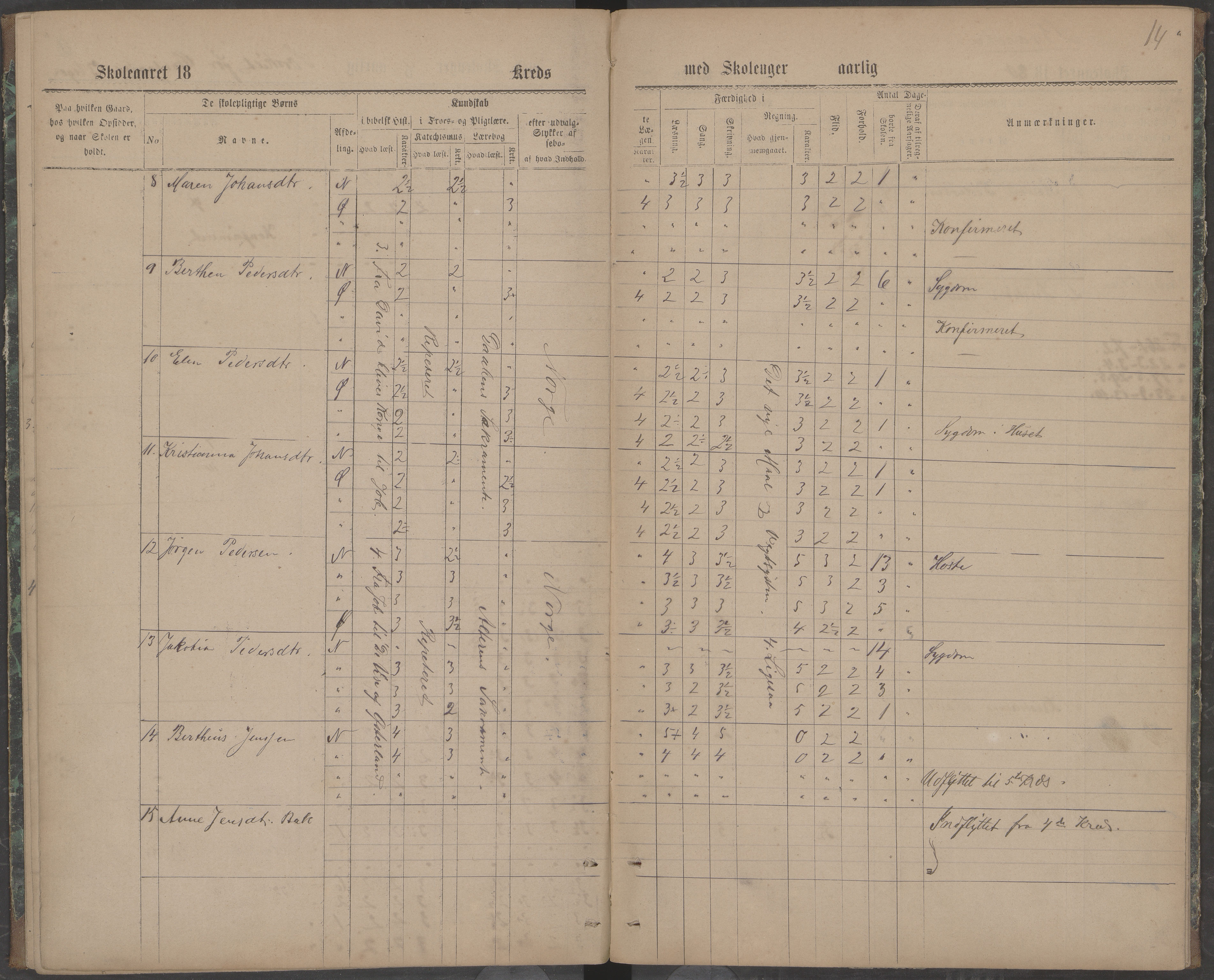 Beiarn kommune. Brandhei skolekrets, AIN/K-18390.510.03/442/L0001: Karakter/oversiktsprotokoll, 1876-1883