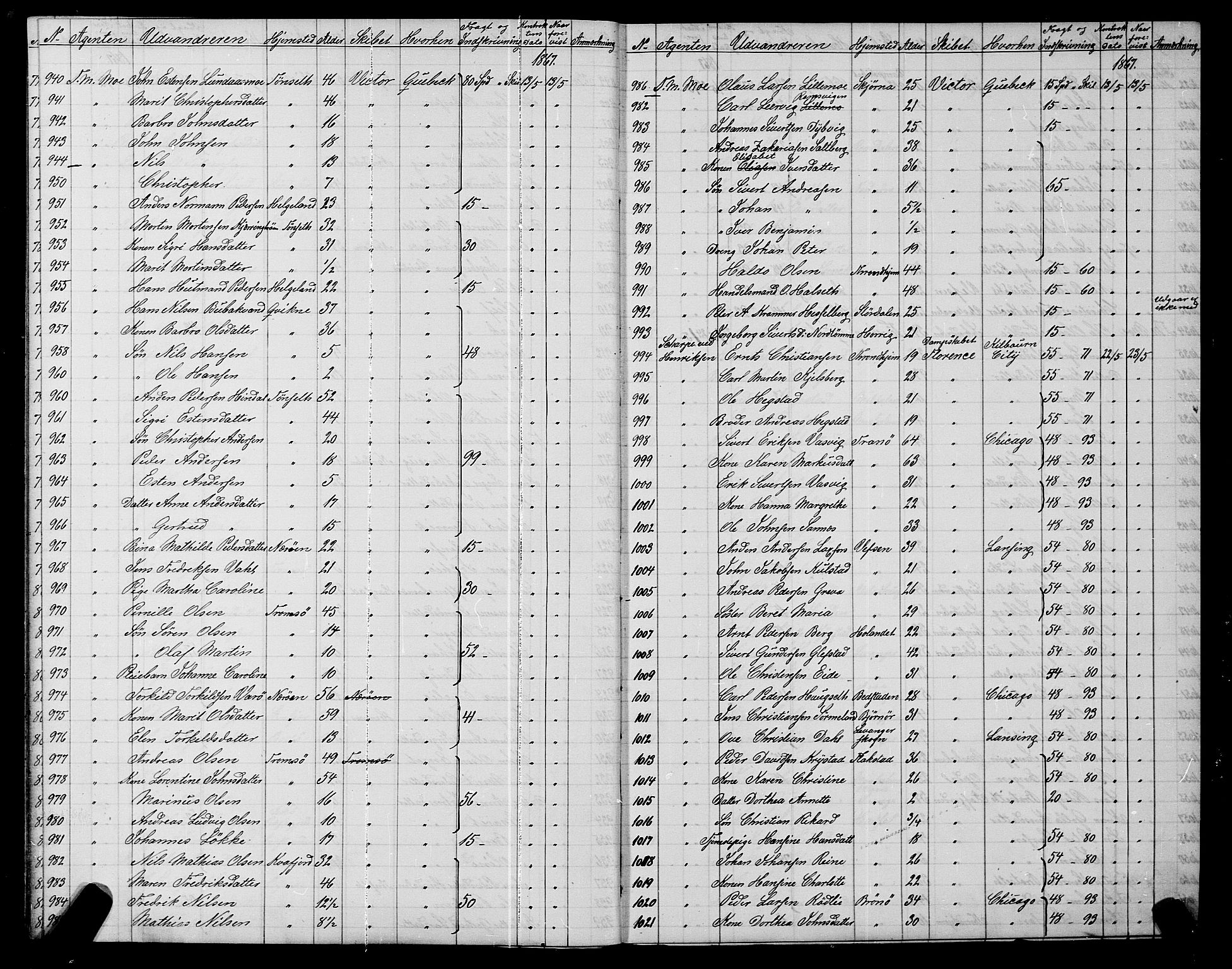 Trondheim politikammer, AV/SAT-A-1887/1/32/L0001: Emigrantprotokoll I, 1867-1870