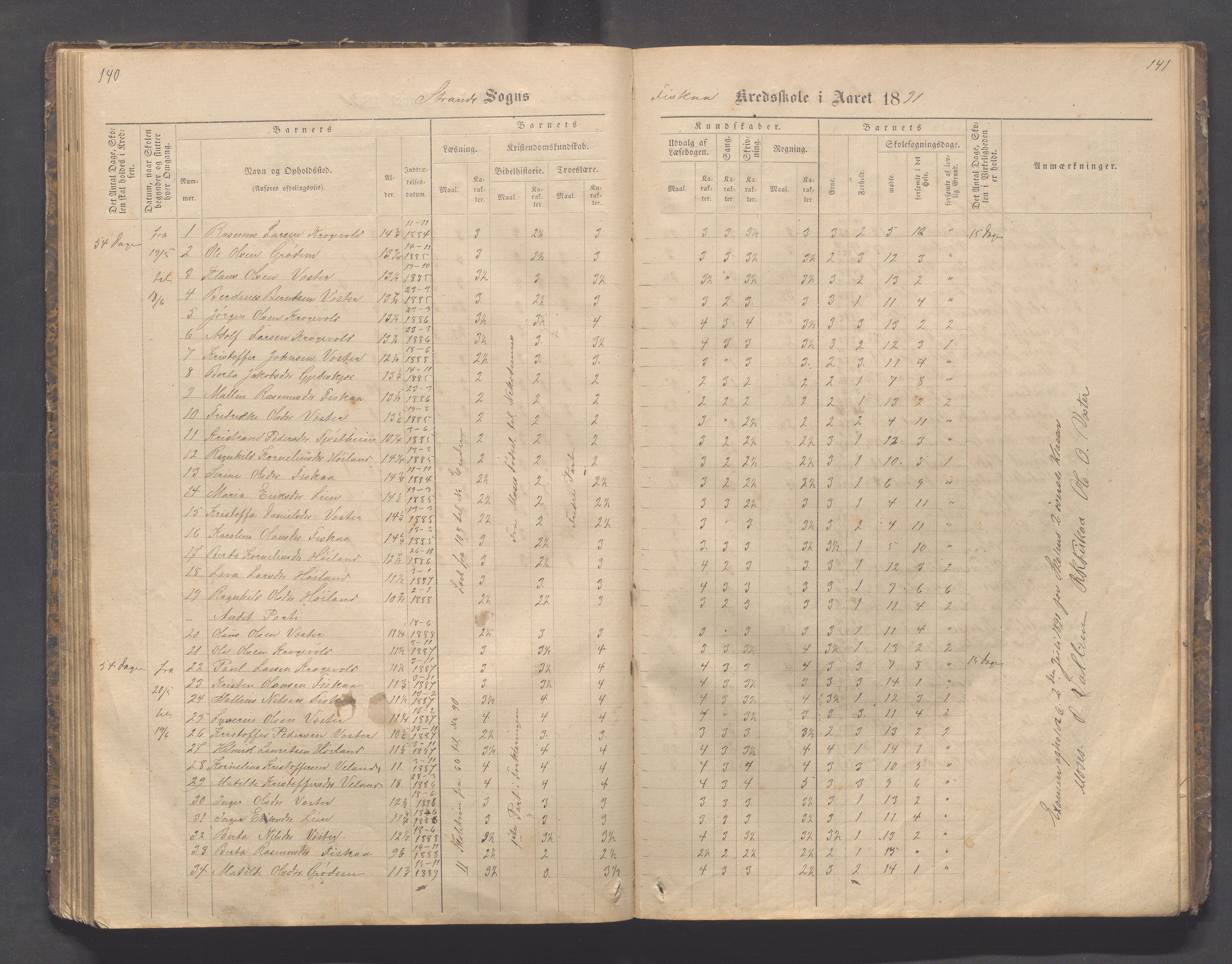 Strand kommune - Fiskå skole, IKAR/A-155/H/L0001: Skoleprotokoll for Krogevoll,Fiskå, Amdal og Vatland krets, 1874-1891, s. 140-141