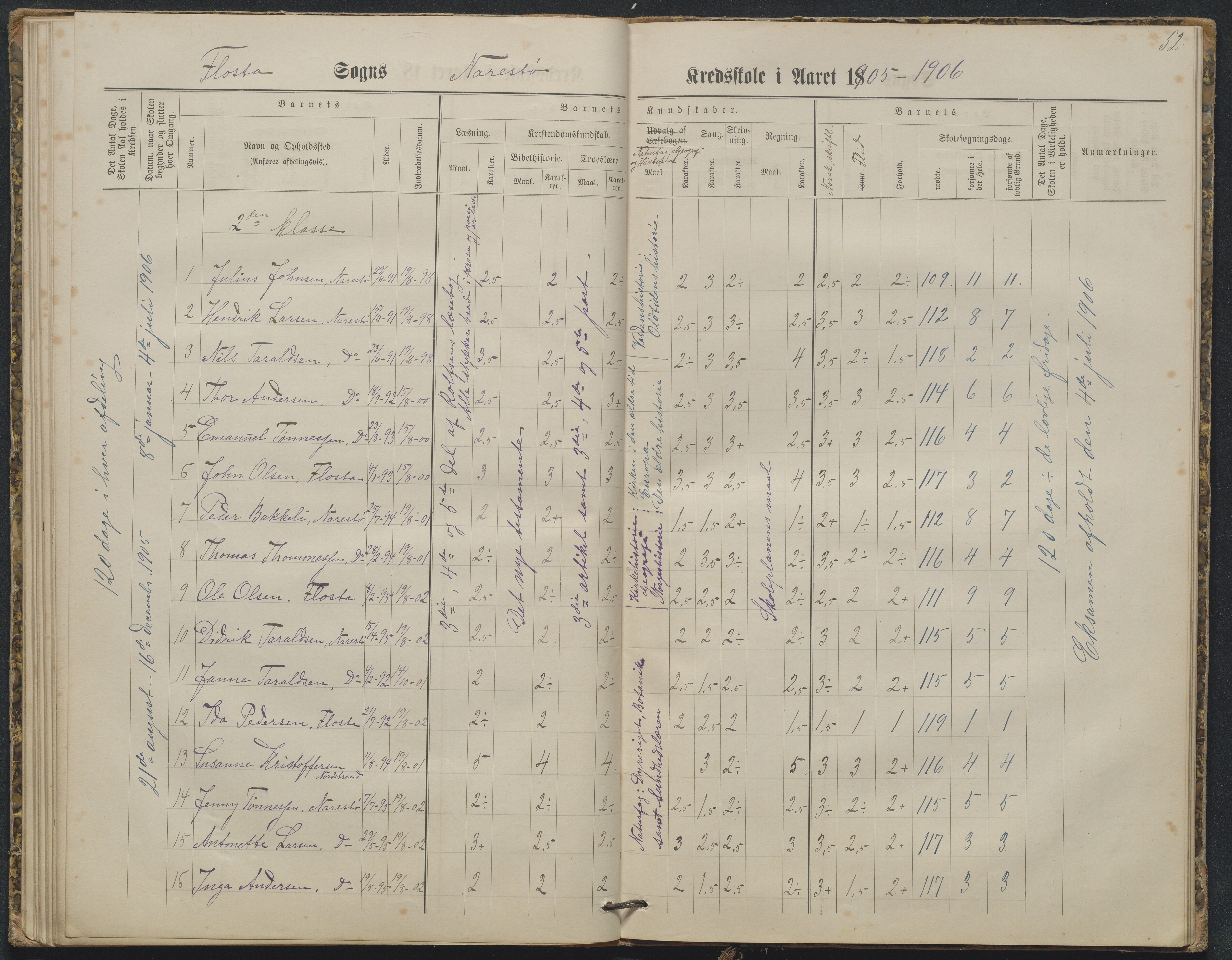 Flosta kommune, Narestø skole, AAKS/KA0916-550c/F2/L0003: Skoleprotokoll, 1880-1927, s. 52