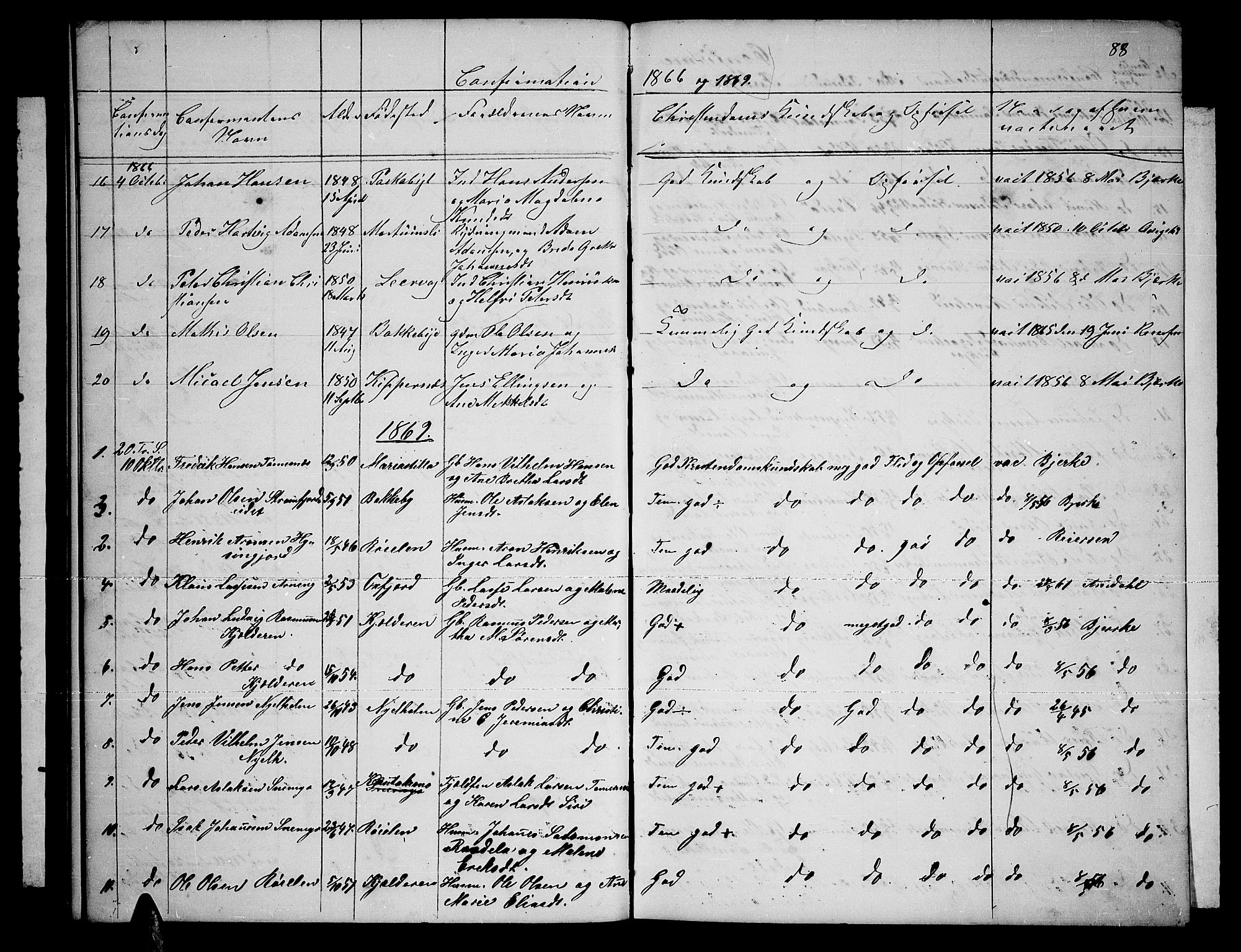 Skjervøy sokneprestkontor, SATØ/S-1300/H/Ha/Hab/L0019klokker: Klokkerbok nr. 19, 1863-1877, s. 88