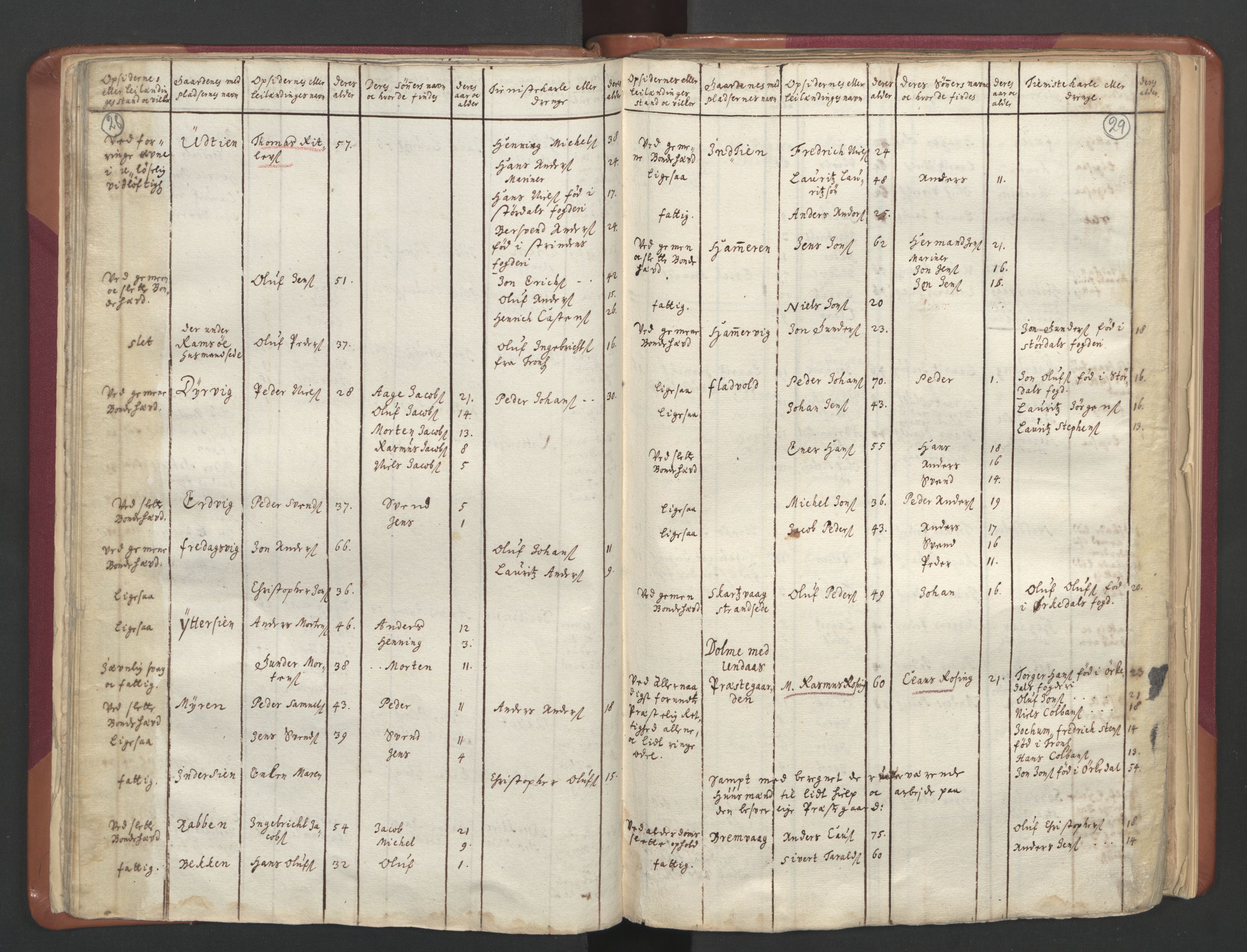 RA, Manntallet 1701, nr. 12: Fosen fogderi, 1701, s. 28-29