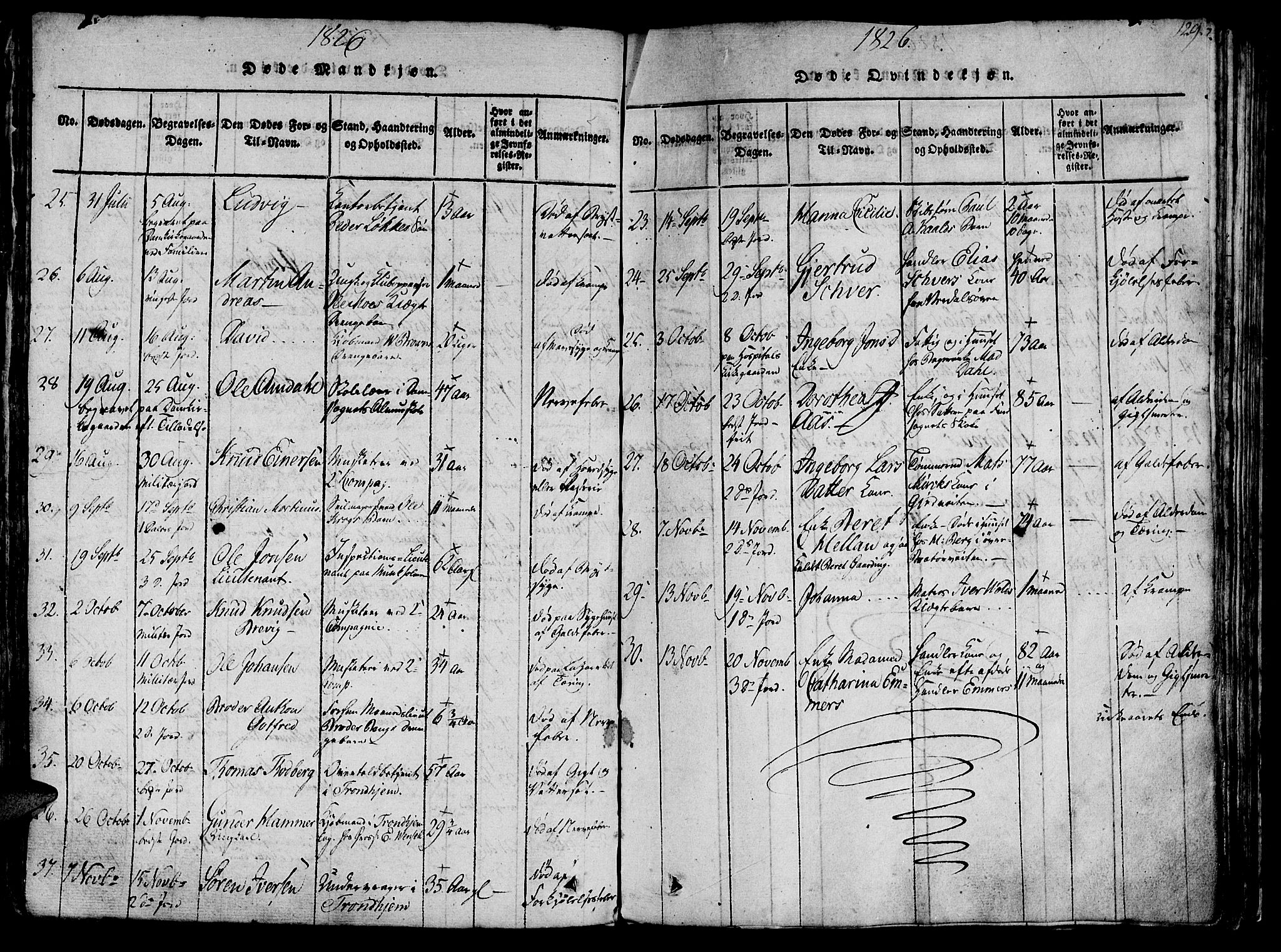 Ministerialprotokoller, klokkerbøker og fødselsregistre - Sør-Trøndelag, SAT/A-1456/602/L0135: Klokkerbok nr. 602C03, 1815-1832, s. 129