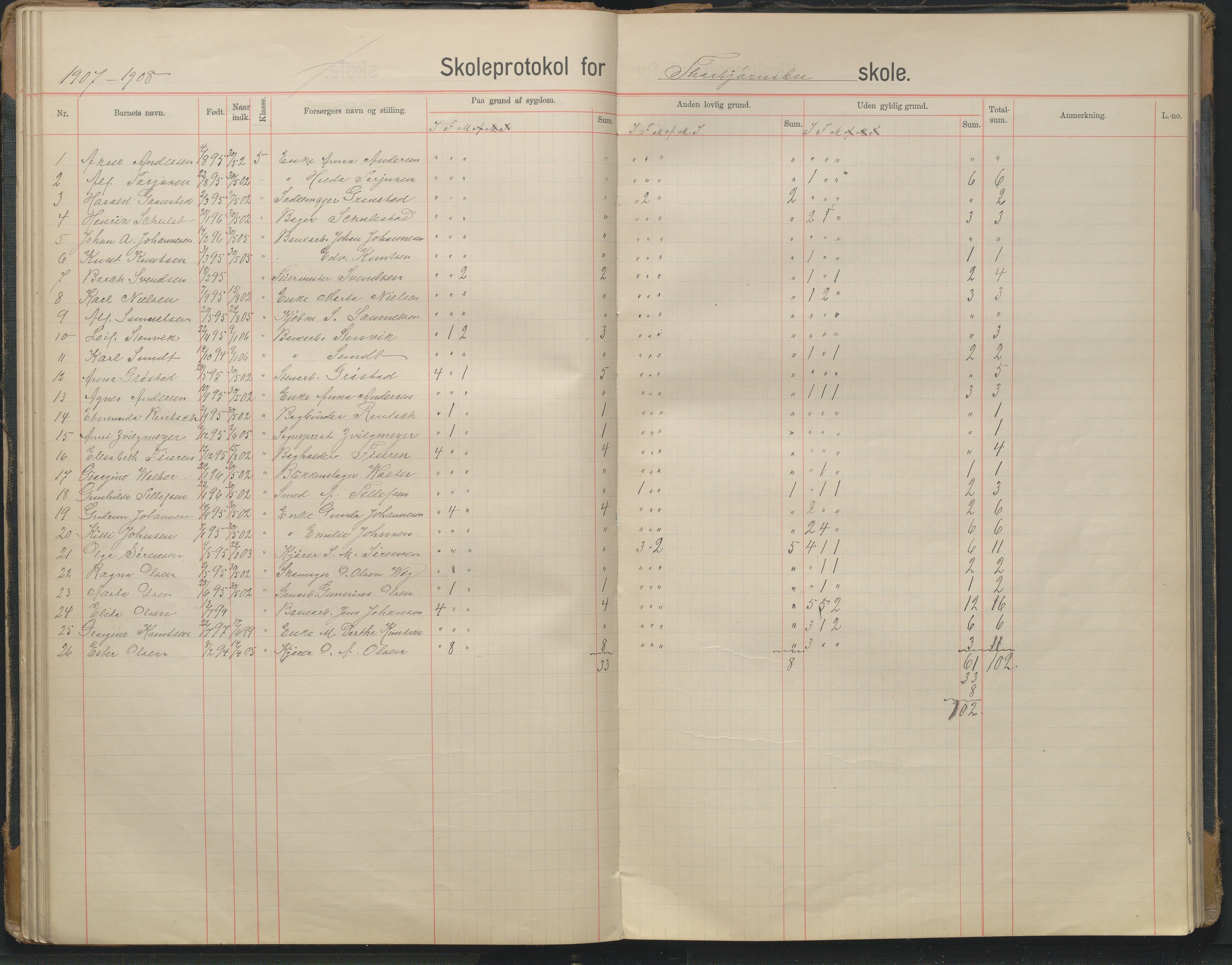 Arendal kommune, Katalog I, AAKS/KA0906-PK-I/07/L0343: Hovedbok Barbu skole, 1913-1914