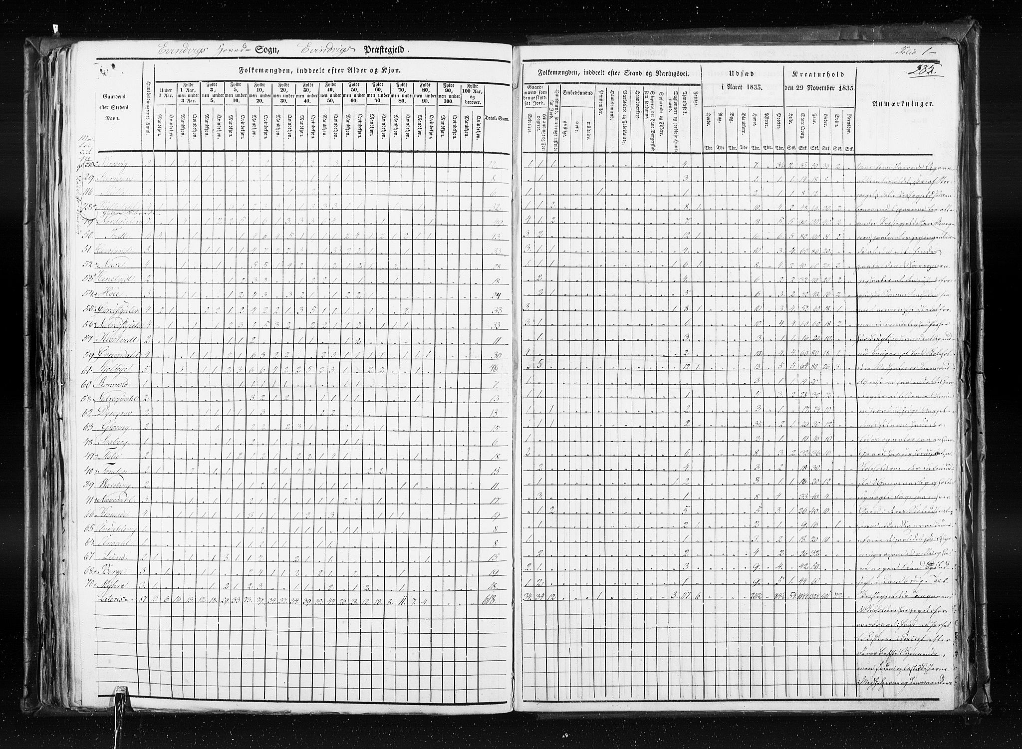 RA, Folketellingen 1835, bind 7: Søndre Bergenhus amt og Nordre Bergenhus amt, 1835, s. 285