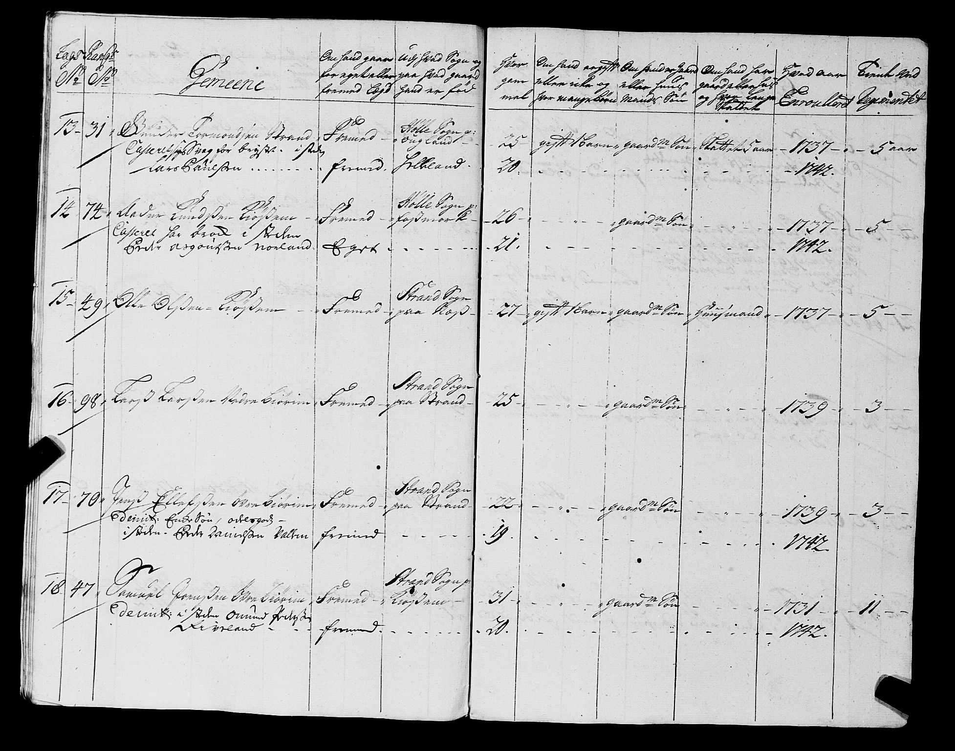 Fylkesmannen i Rogaland, AV/SAST-A-101928/99/3/325/325CA, 1655-1832, s. 3578