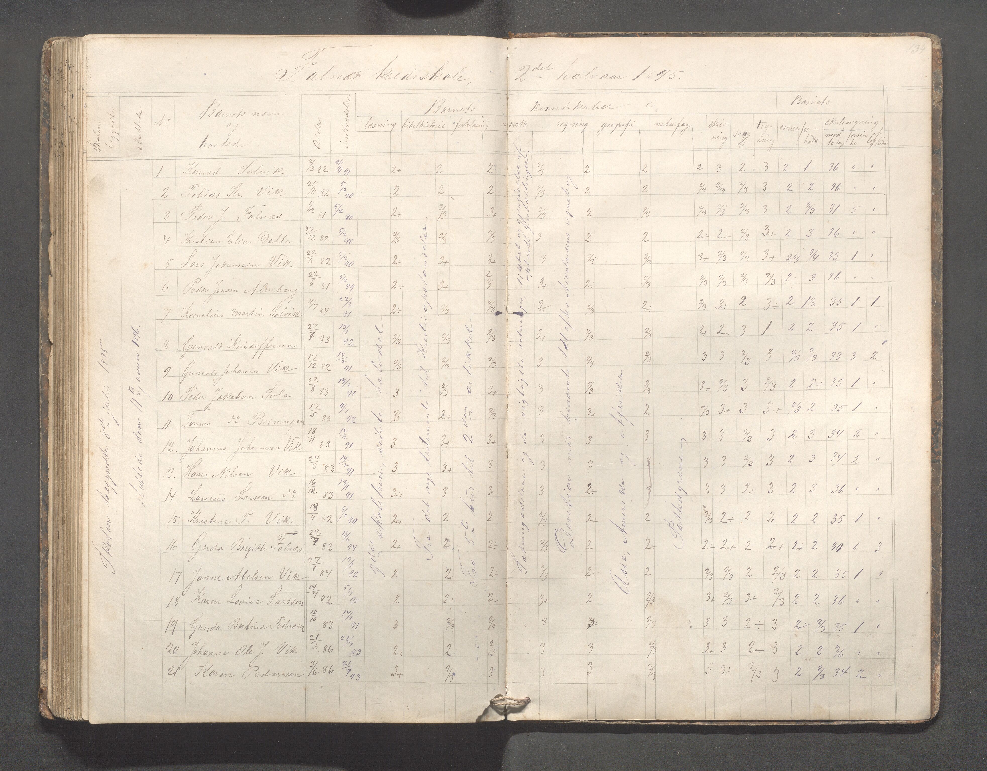 Skudenes kommune - Falnes skole, IKAR/A-301/H/L0001: Skoleprotokoll, 1861-1896, s. 134